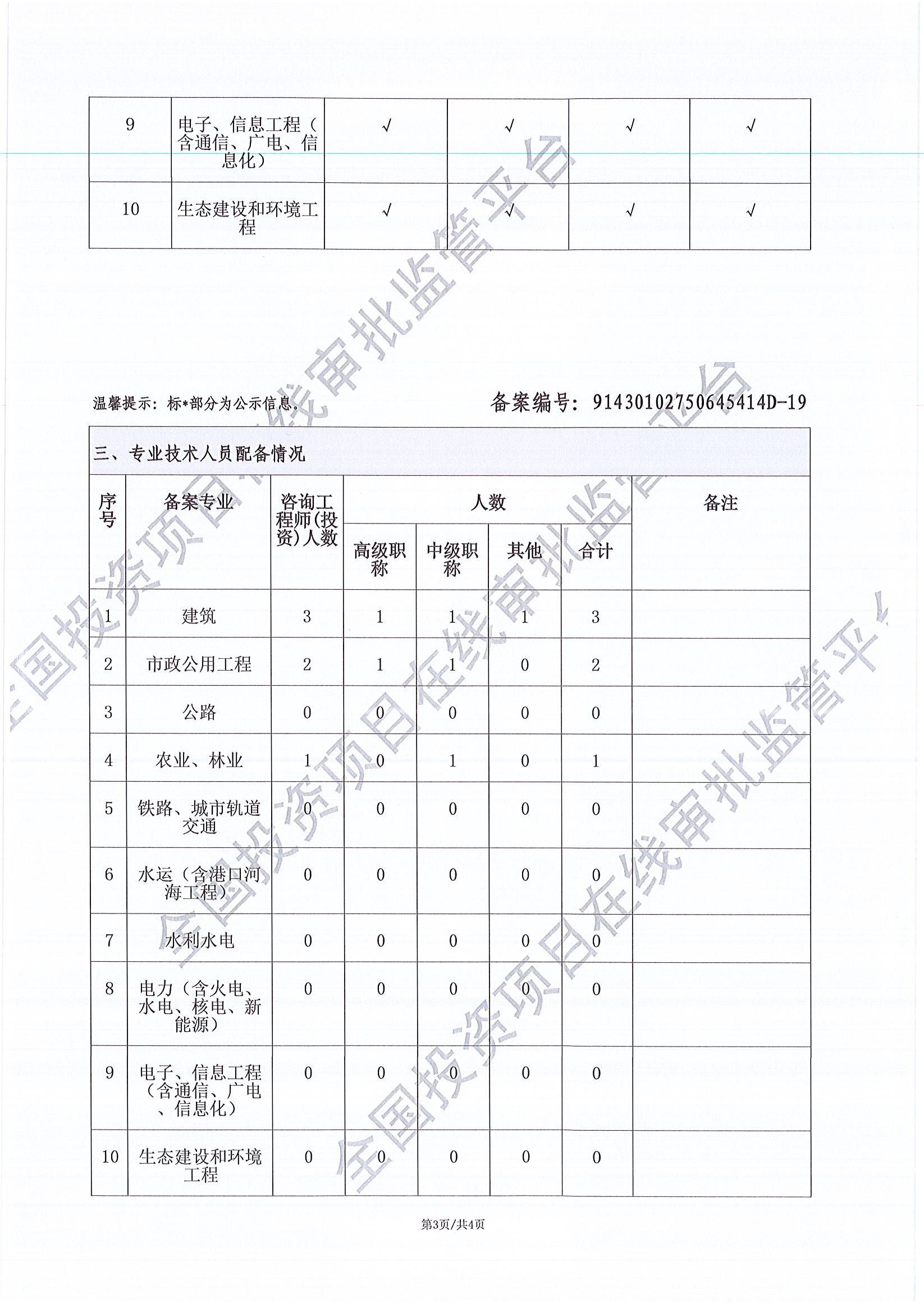 全国投资项目在线审批监管平台生成的《工程咨询单位备案》（原件扫描件）