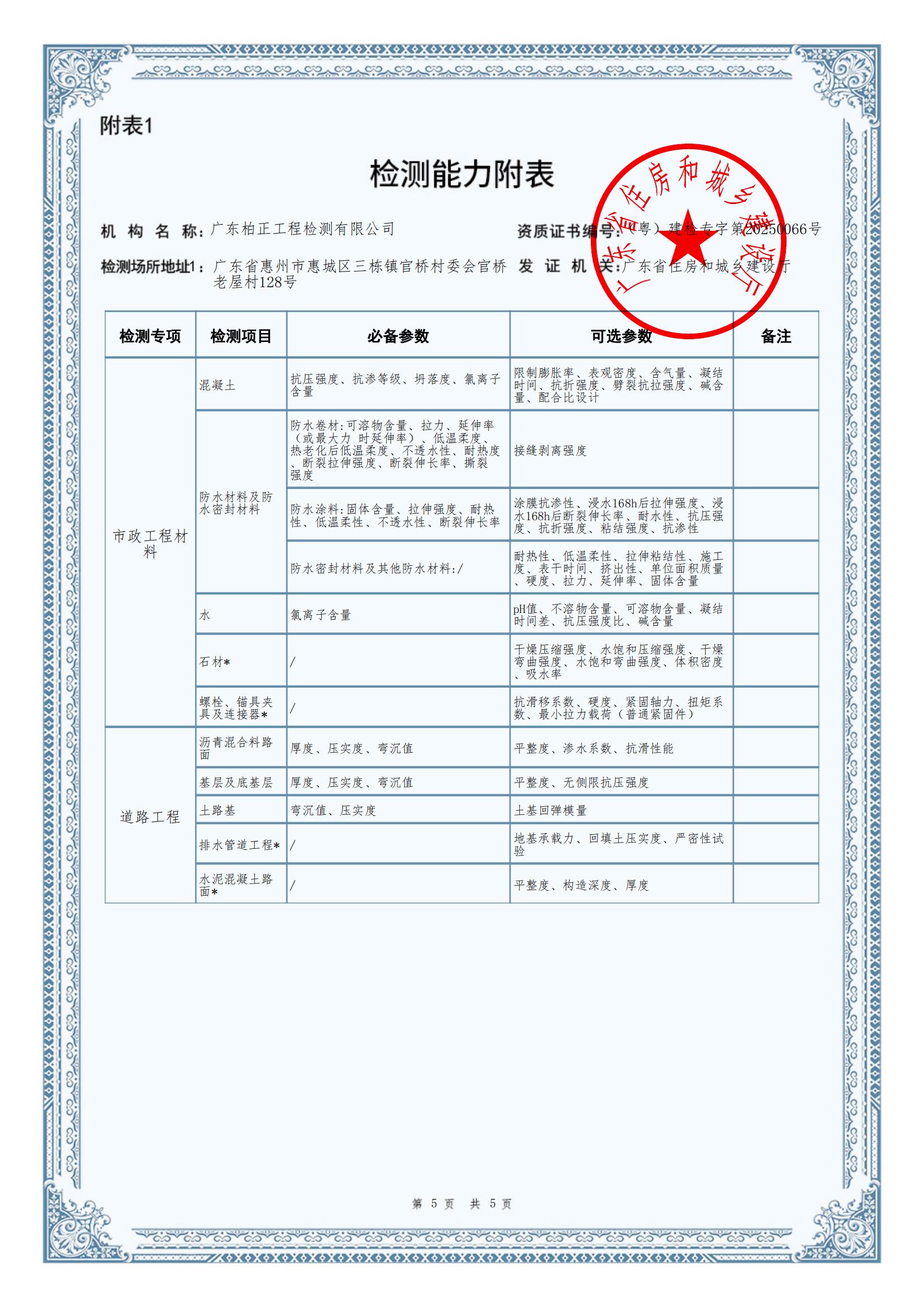 有关资质（资格）证书（原件扫描件）
