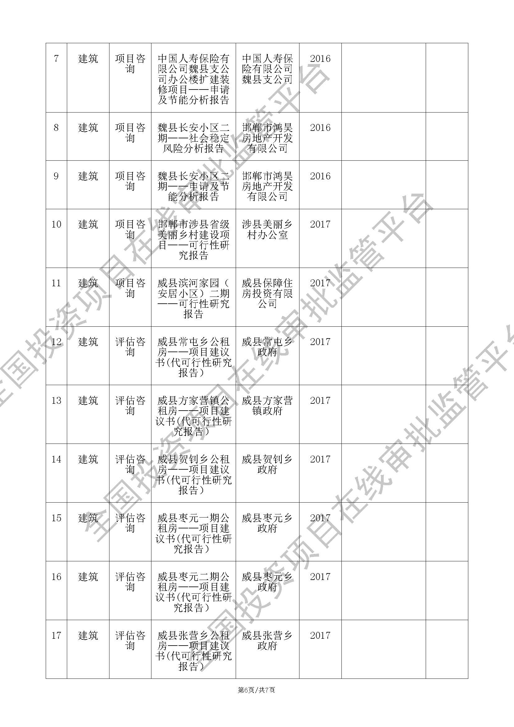 工程咨询单位备案 (21专业)_页面_6.jpg