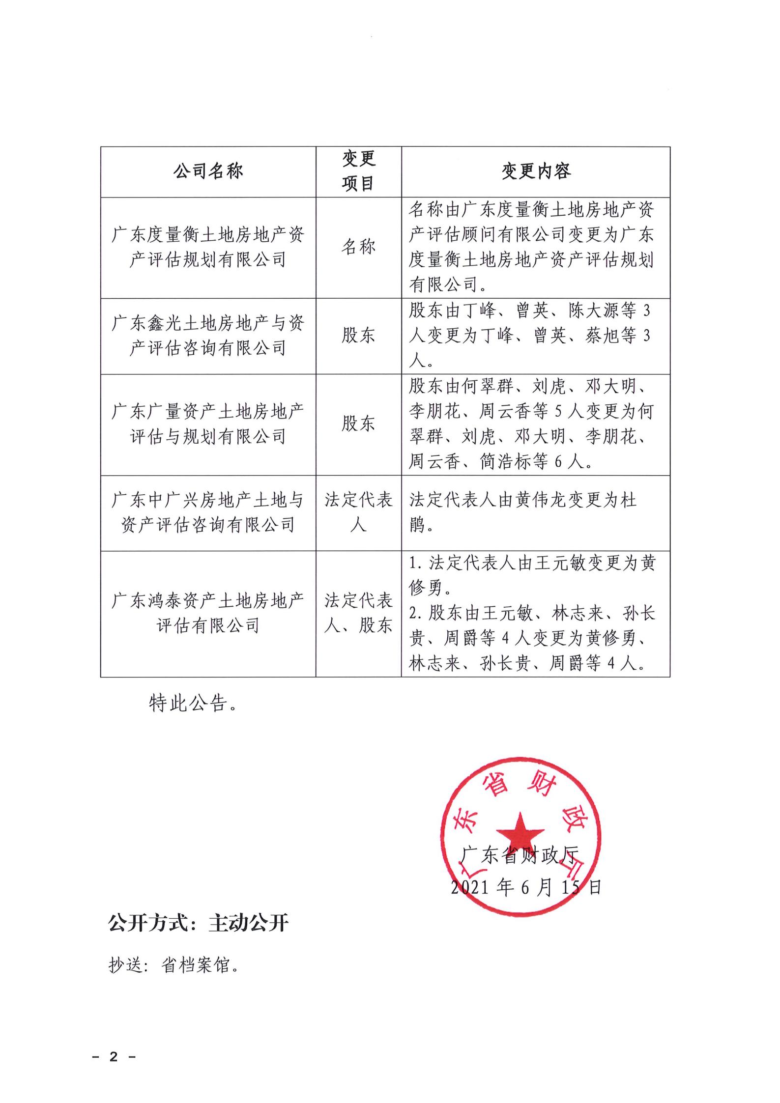 有关资质（资格）证书（原件扫描件）