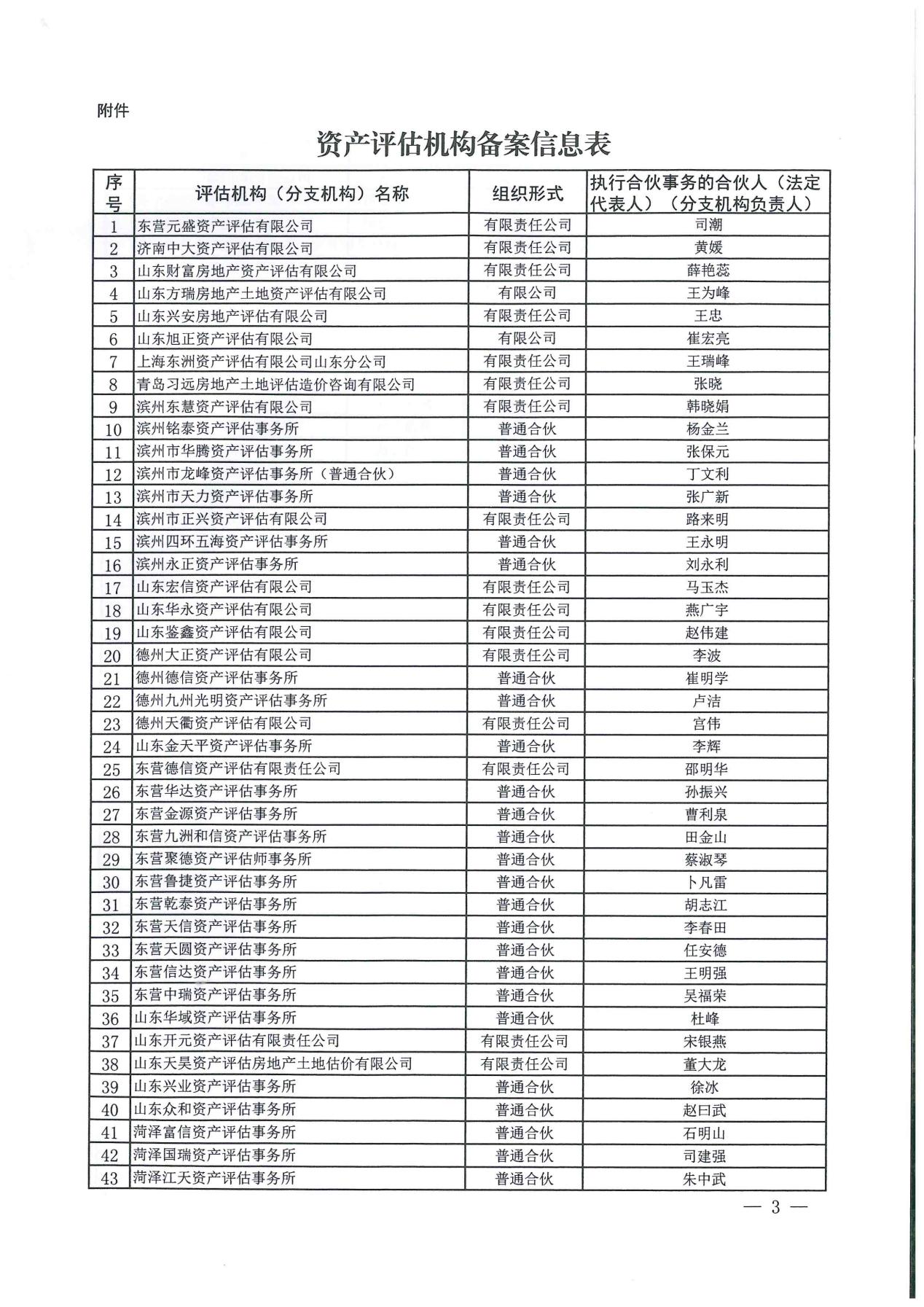资质（资格）证书（原件扫描件）