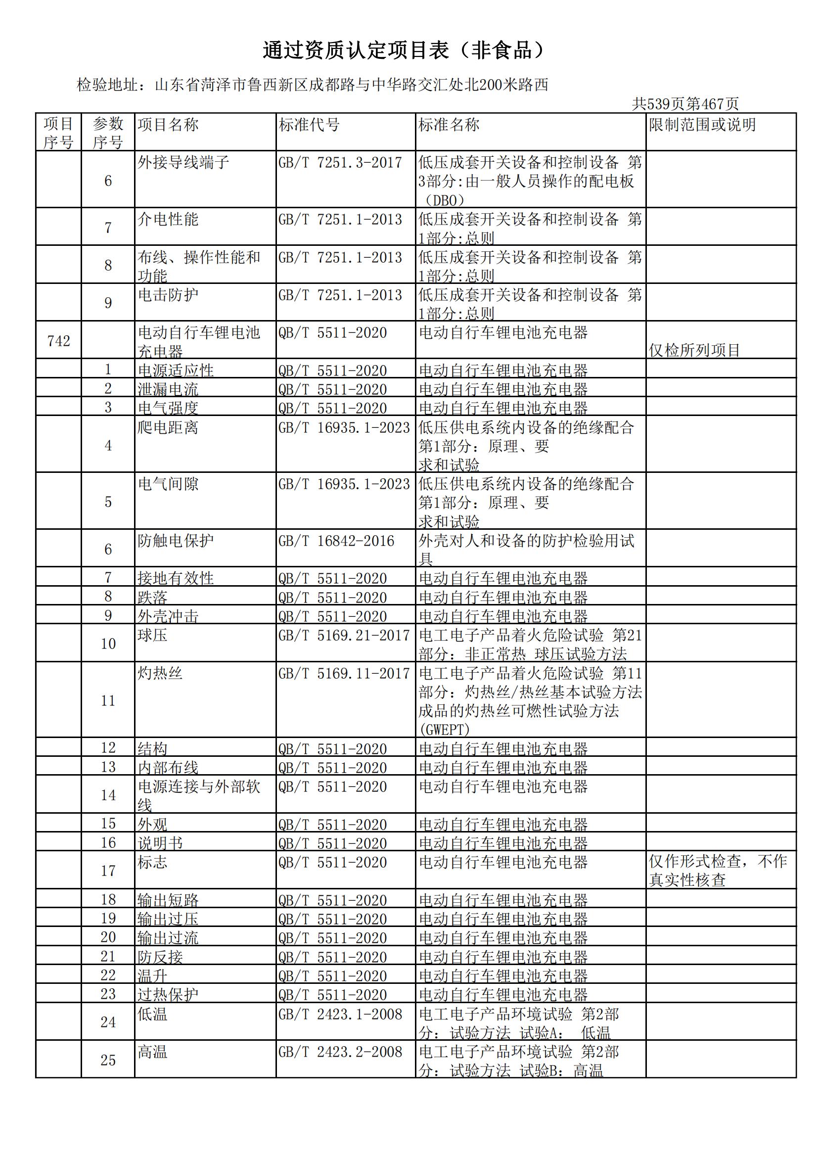 检验检测CMA证书附表