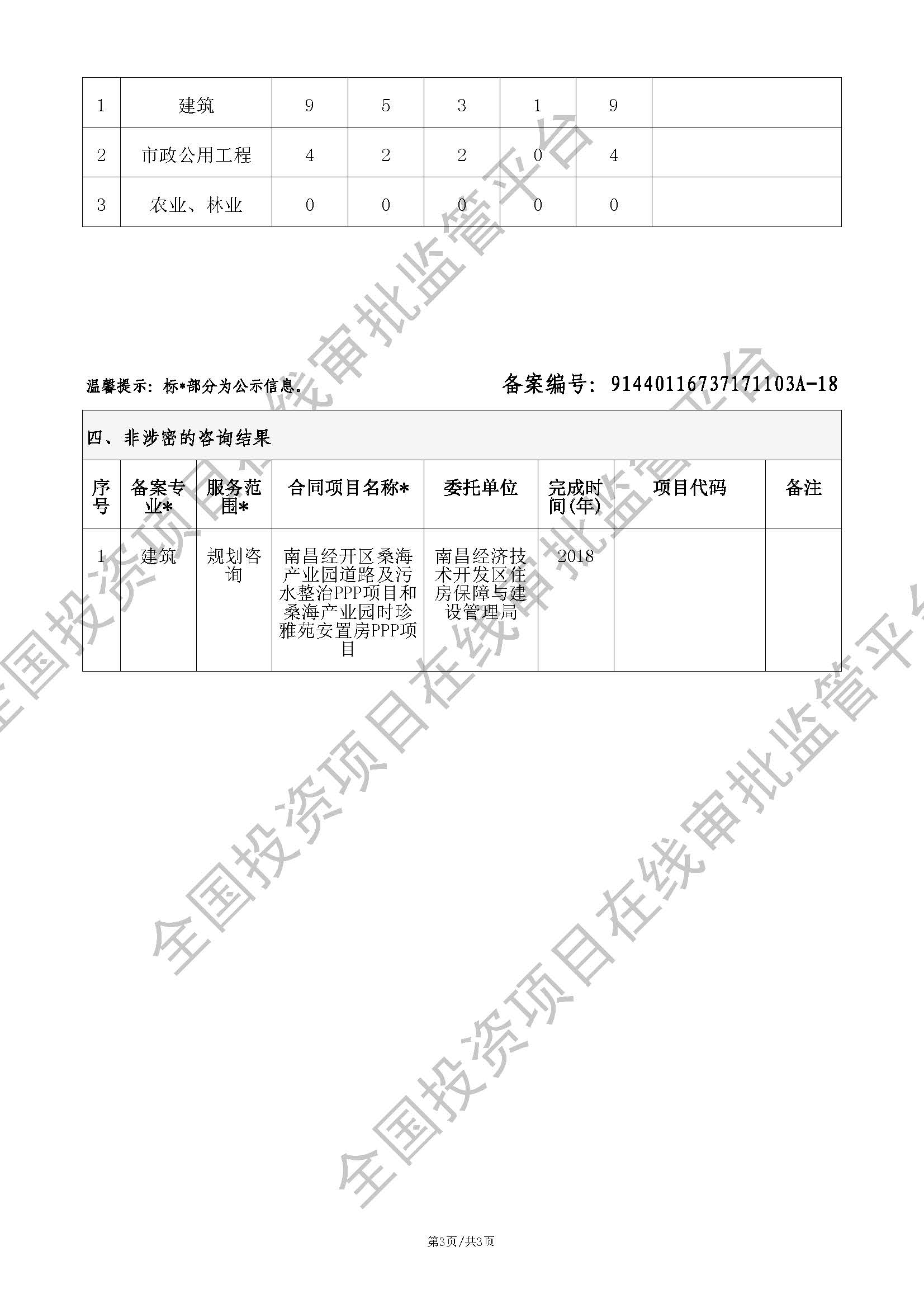 全国投资项目在线审批监管平台生成的《工程咨询单位备案》（原件扫描件）