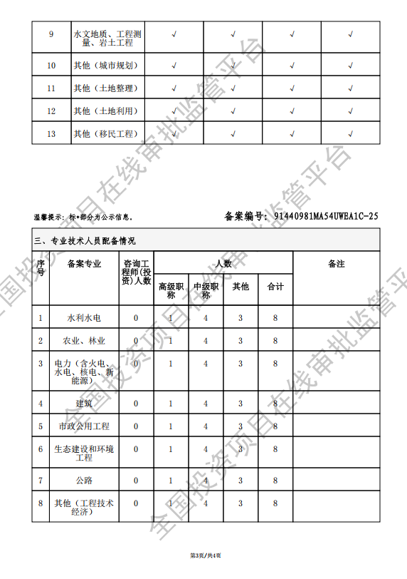 全国投资项目在线审批监管平台生成的《工程咨询单位备案》（原件扫描件）
