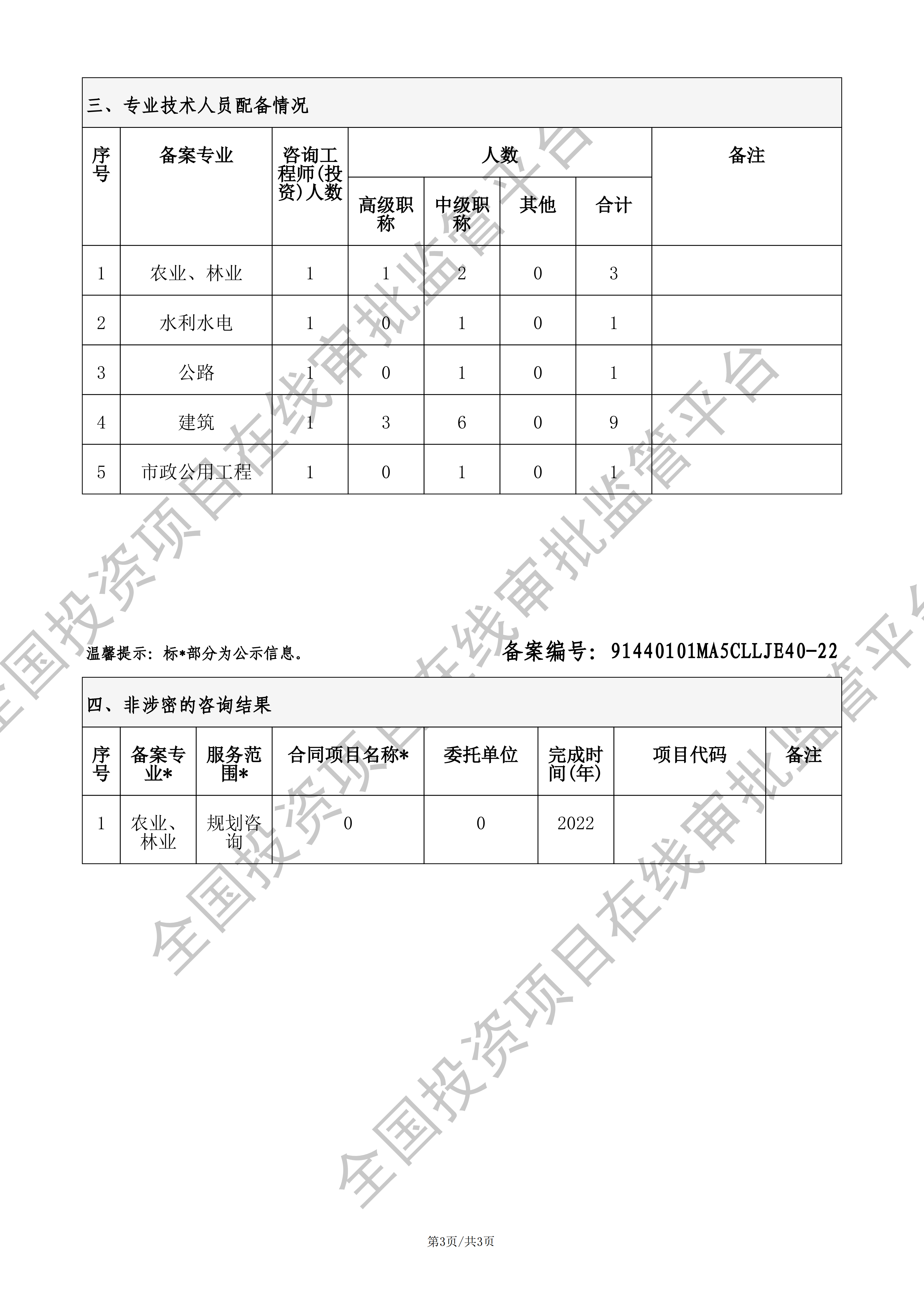 全国投资项目在线审批监管平台生成的《工程咨询单位备案》（原件扫描件）