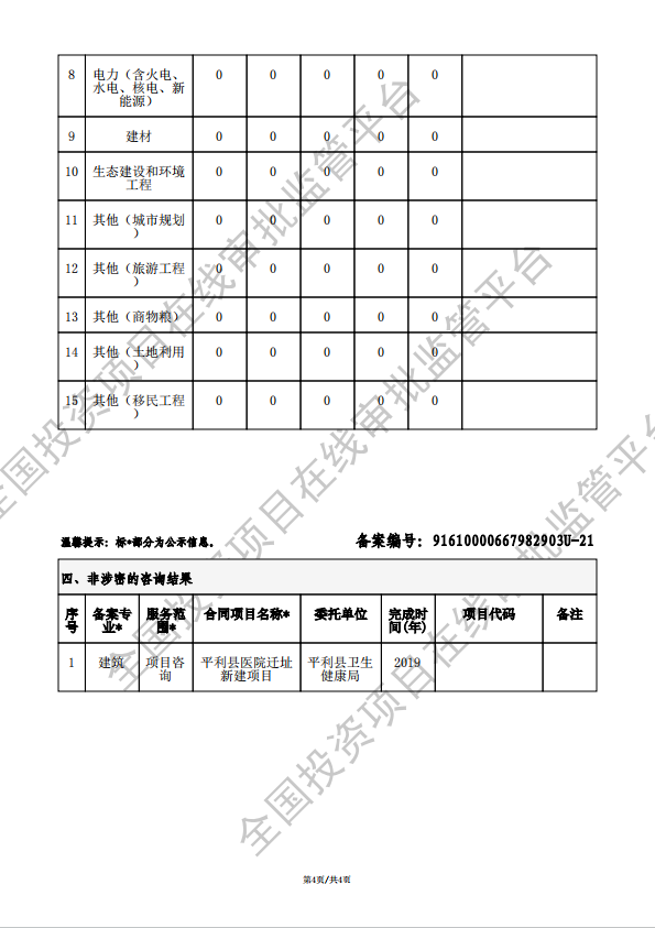 全国投资项目在线审批监管平台生成的《工程咨询单位备案》（原件扫描件）