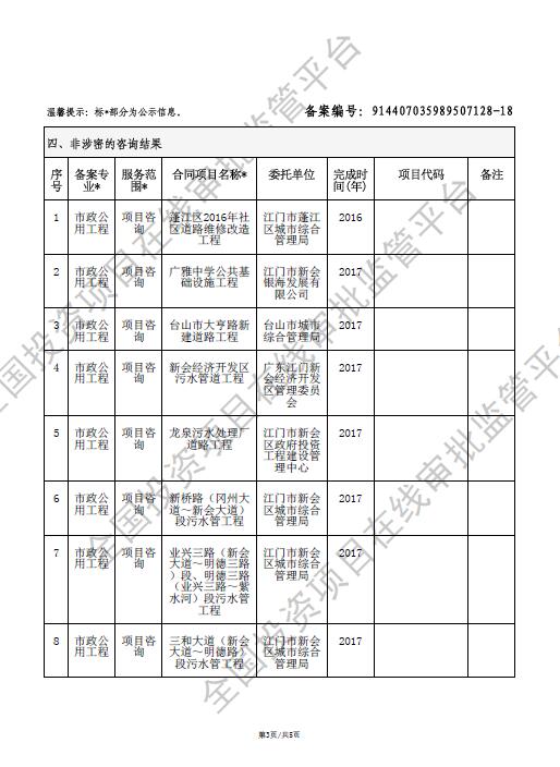 全国投资项目在线审批监管平台生成的《工程咨询单位备案》（原件扫描件）