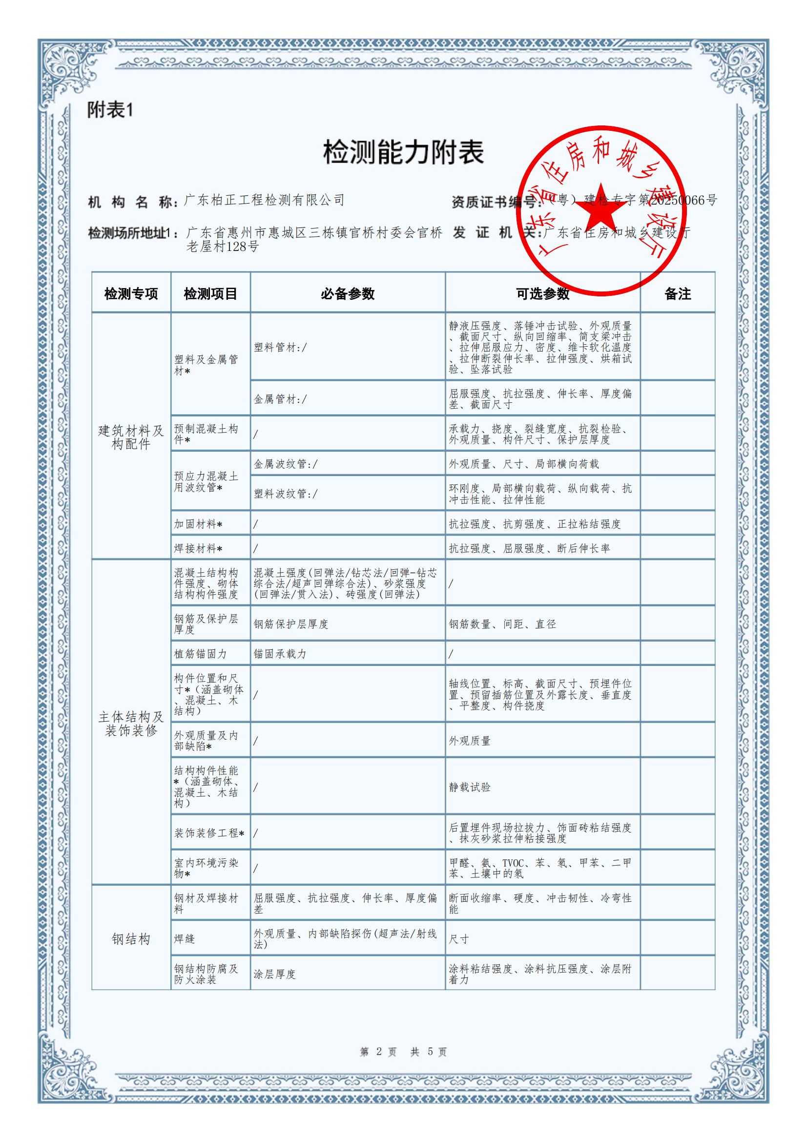 有关资质（资格）证书（原件扫描件）