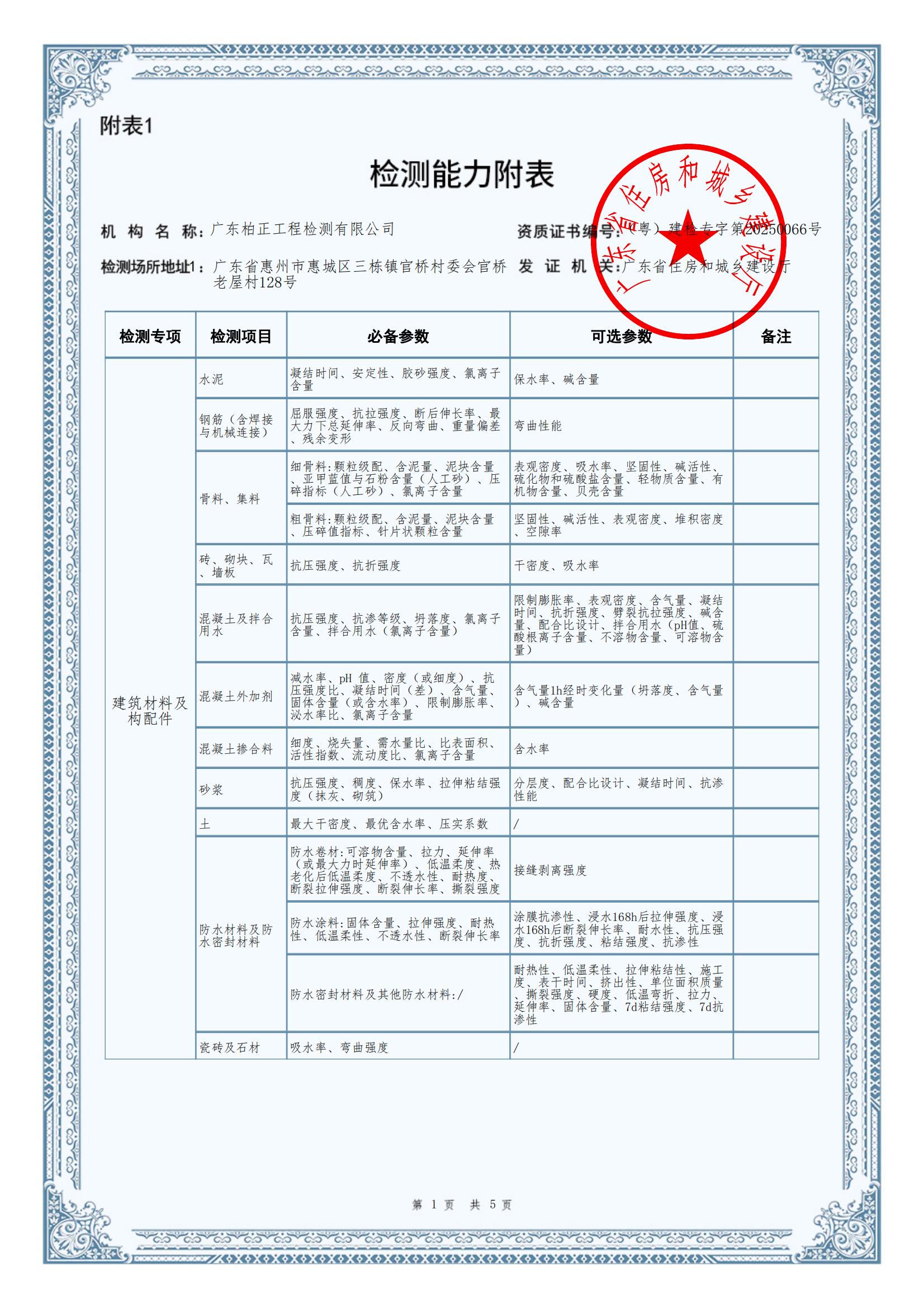 有关资质（资格）证书（原件扫描件）