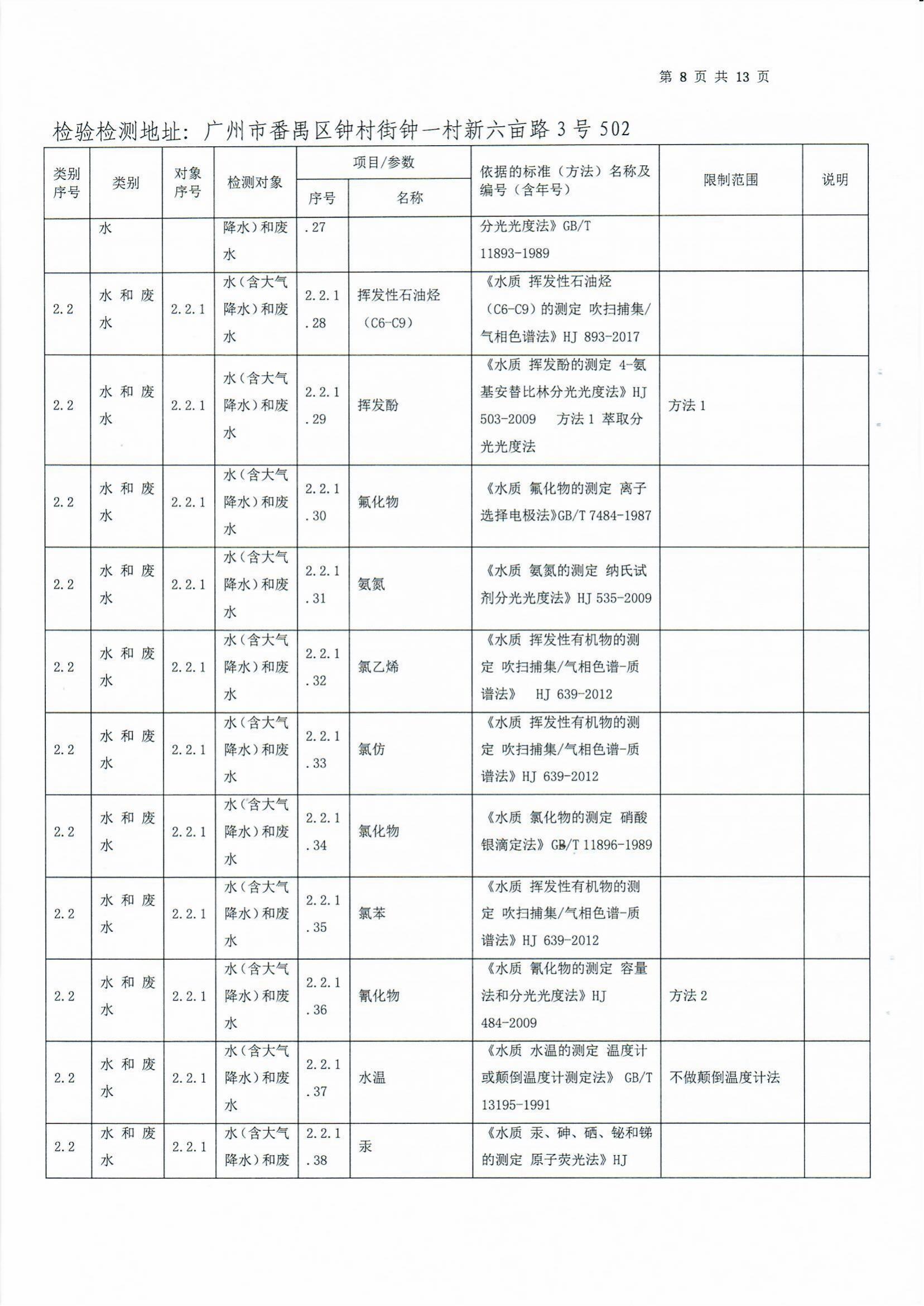 检验检测CMA证书附表