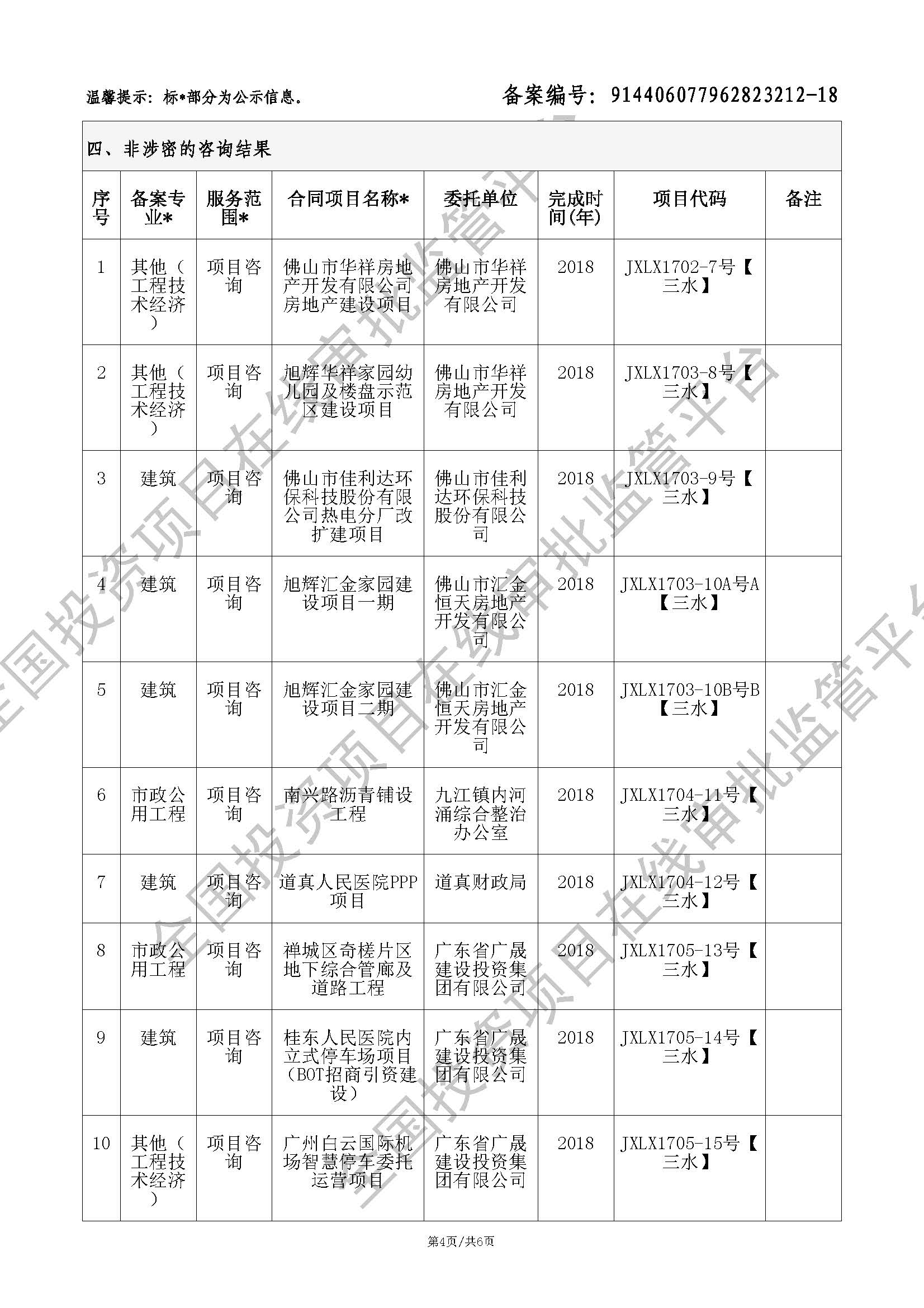 全国投资项目在线审批监管平台生成的《工程咨询单位备案》（原件扫描件）