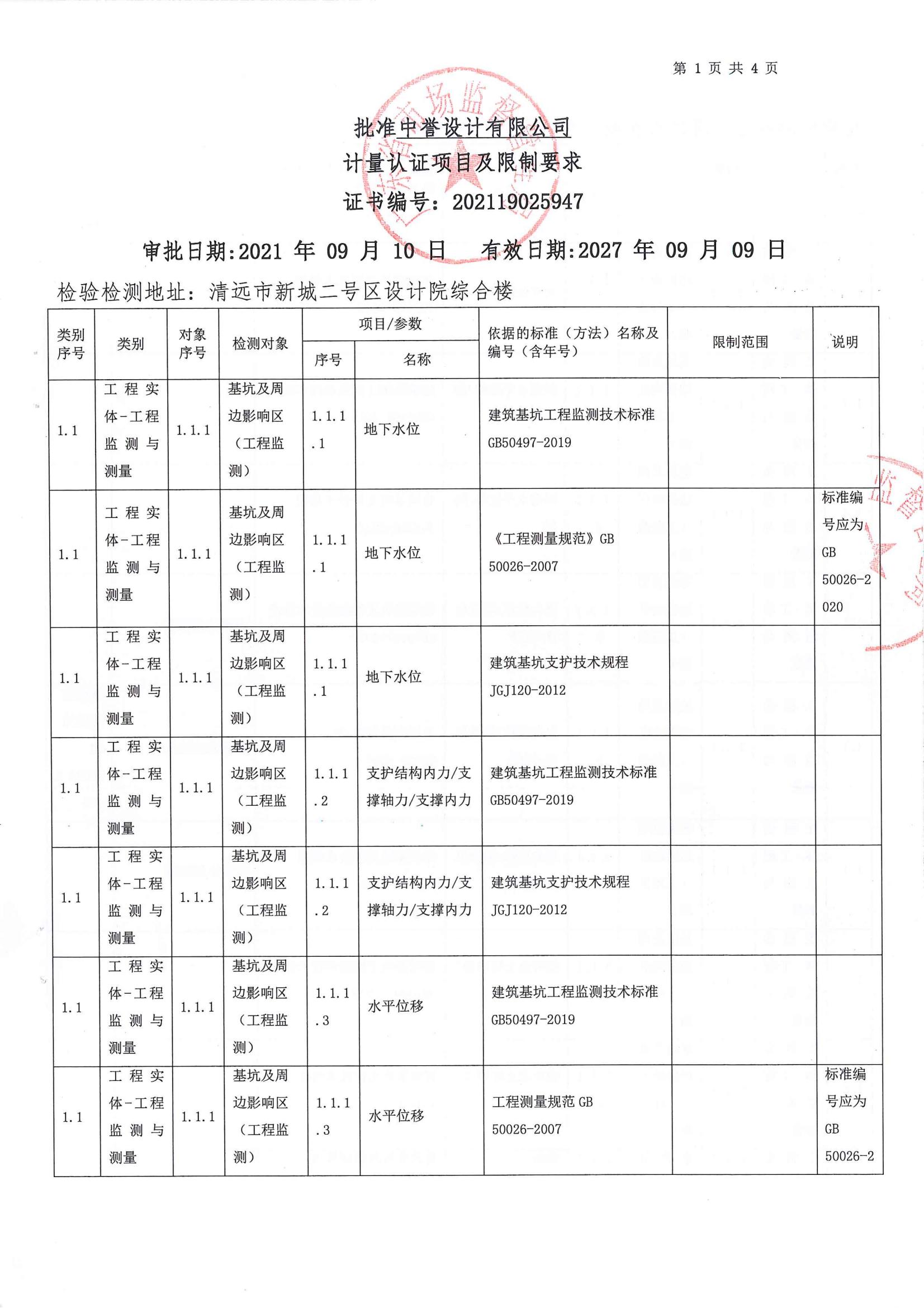 检验检测CMA证书附表