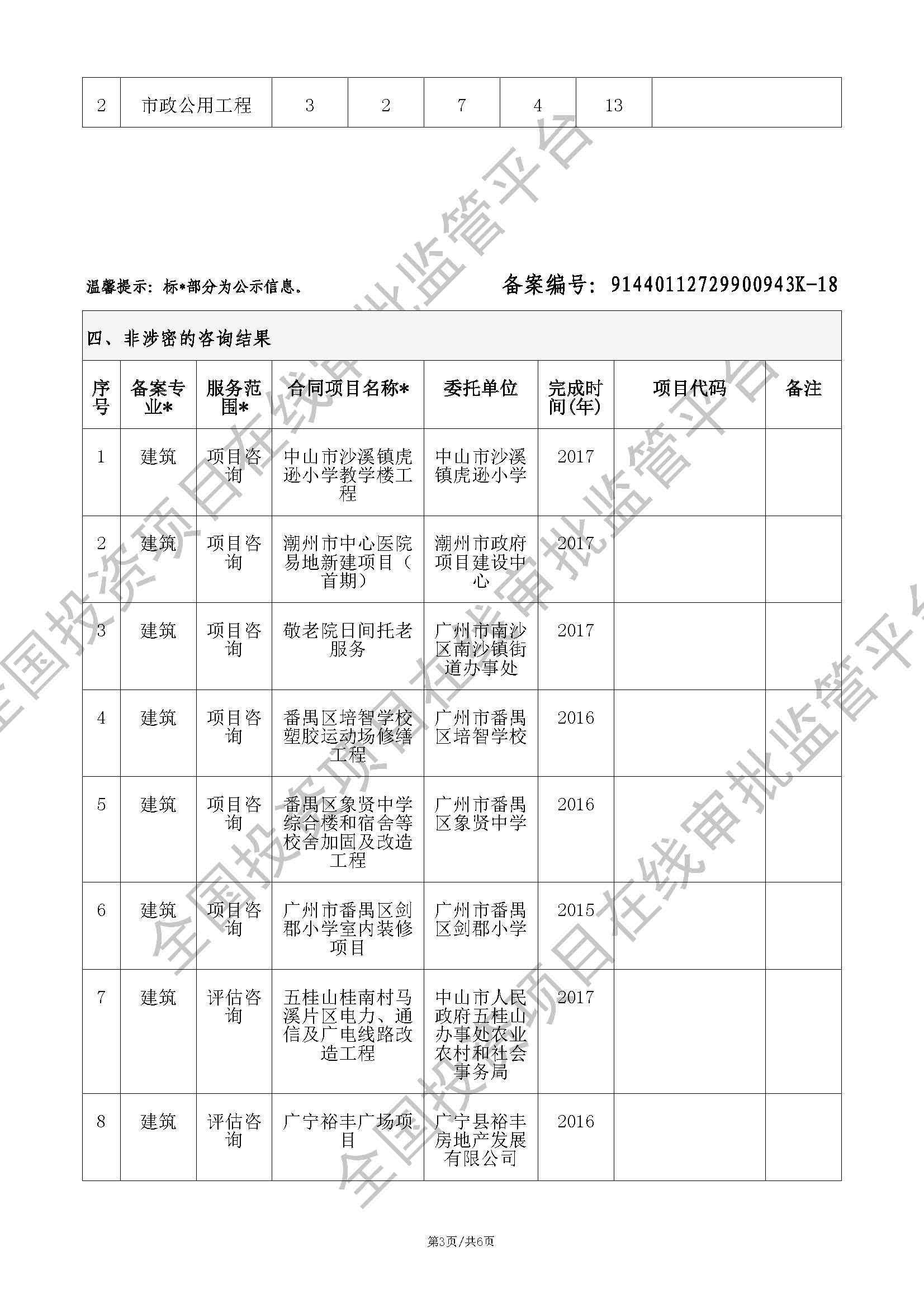 全国投资项目在线审批监管平台生成的《工程咨询单位备案》（原件扫描件）