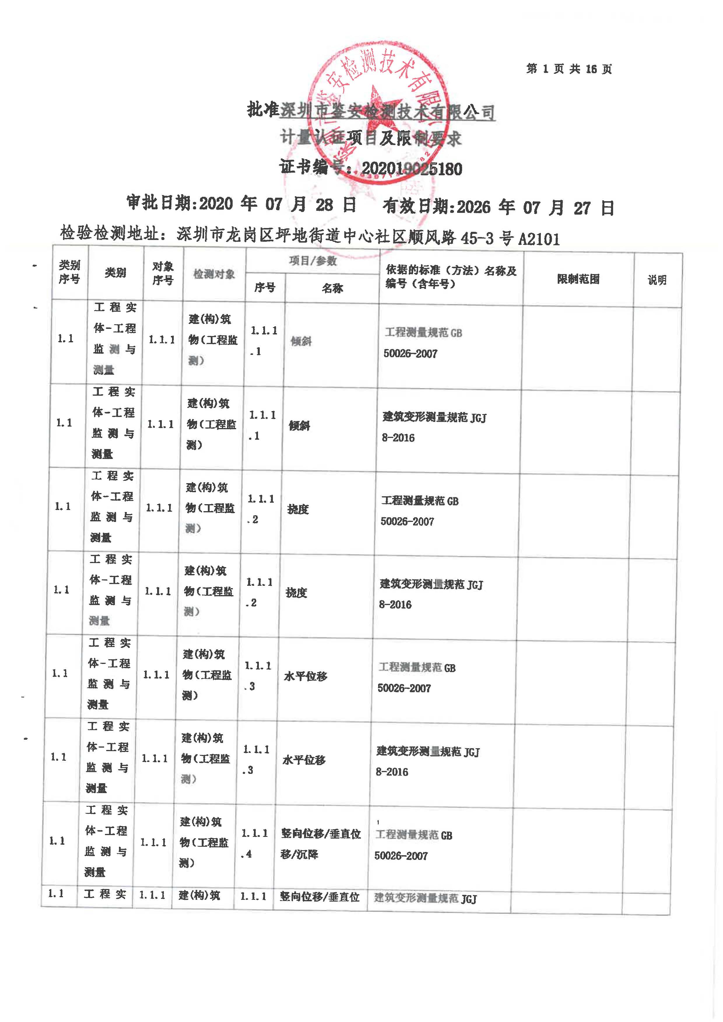 有关资质（资格）证书（原件扫描件）