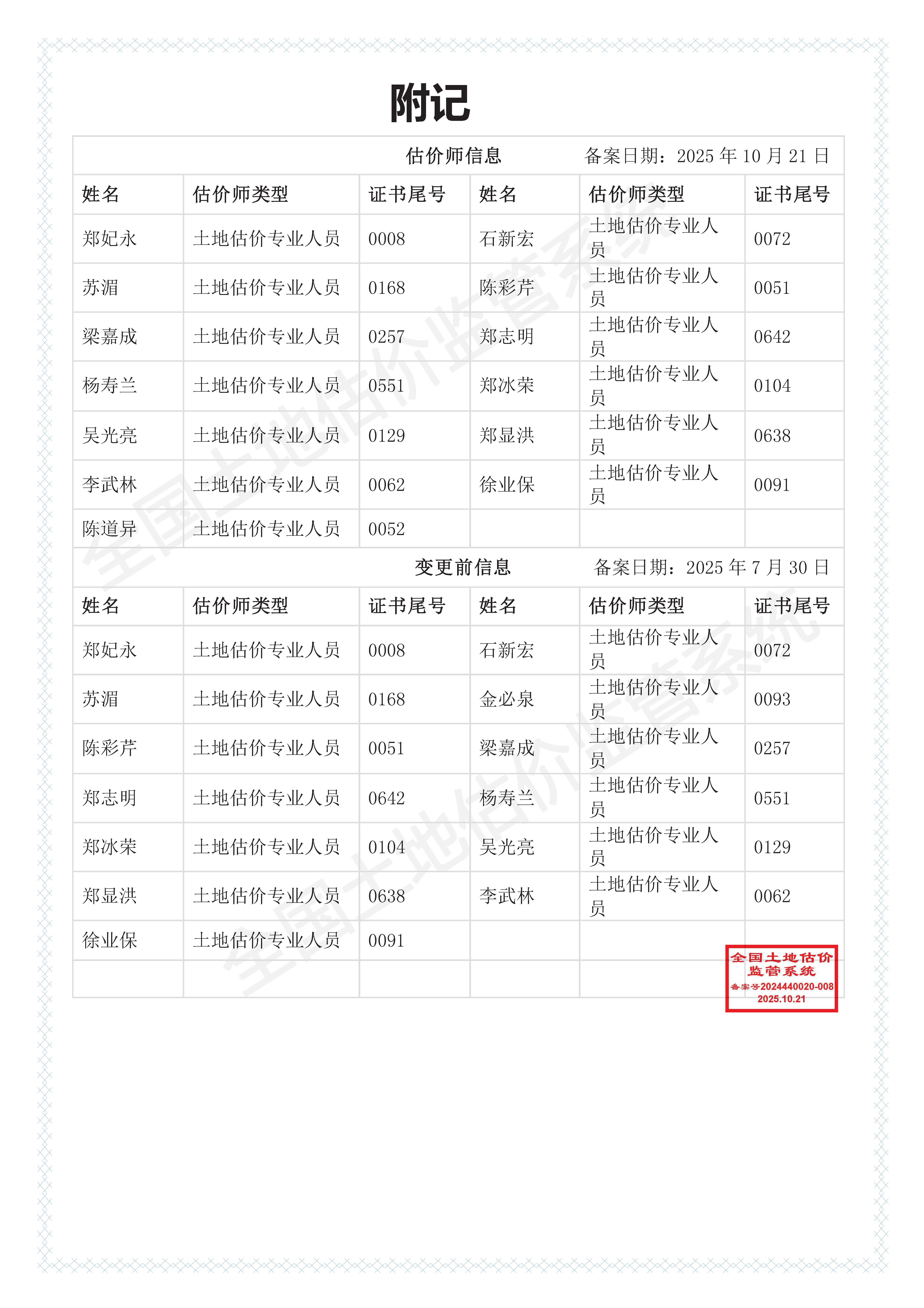 有关资质（资格）证书（原件扫描件）