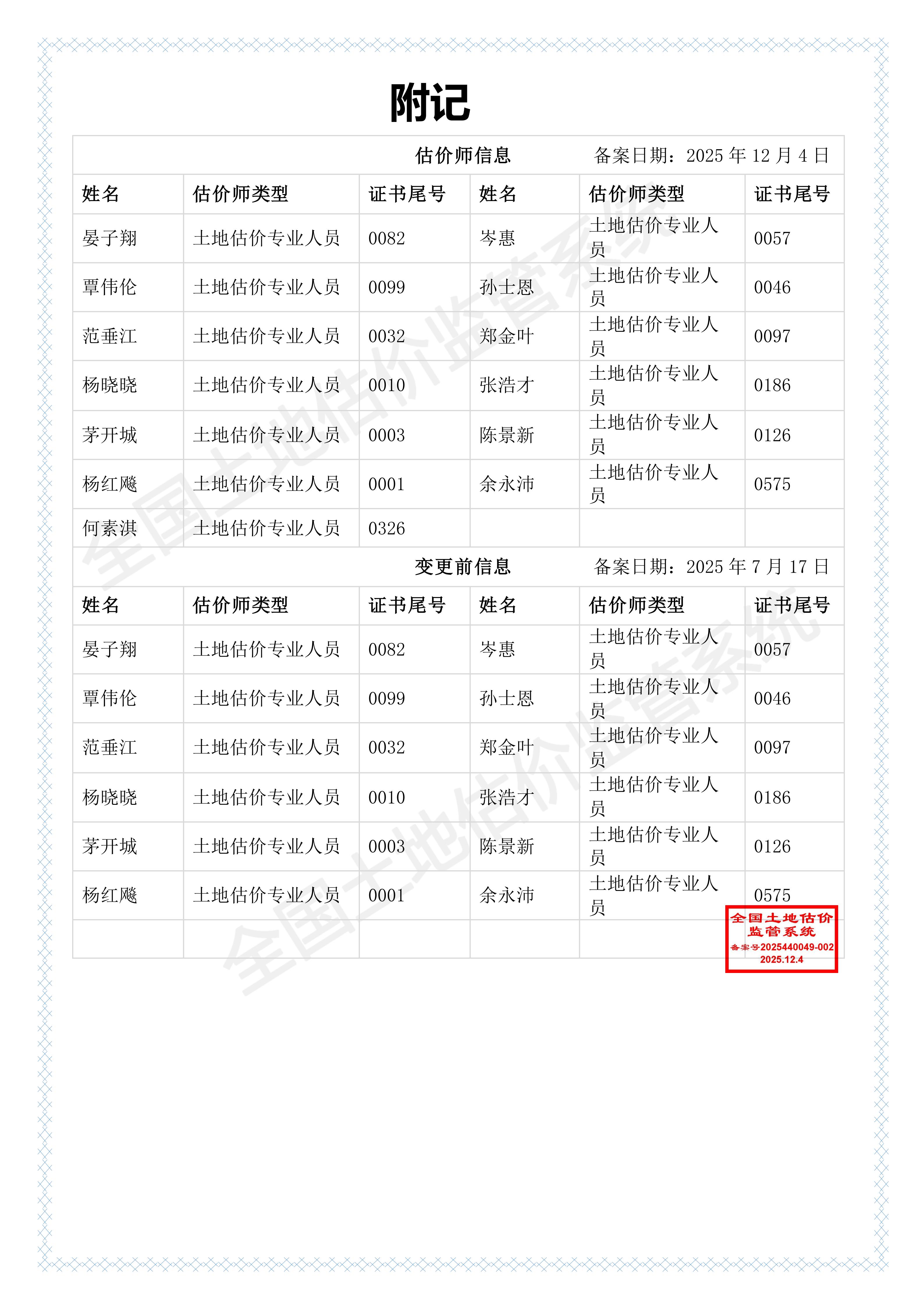 有关资质（资格）证书（原件扫描件）