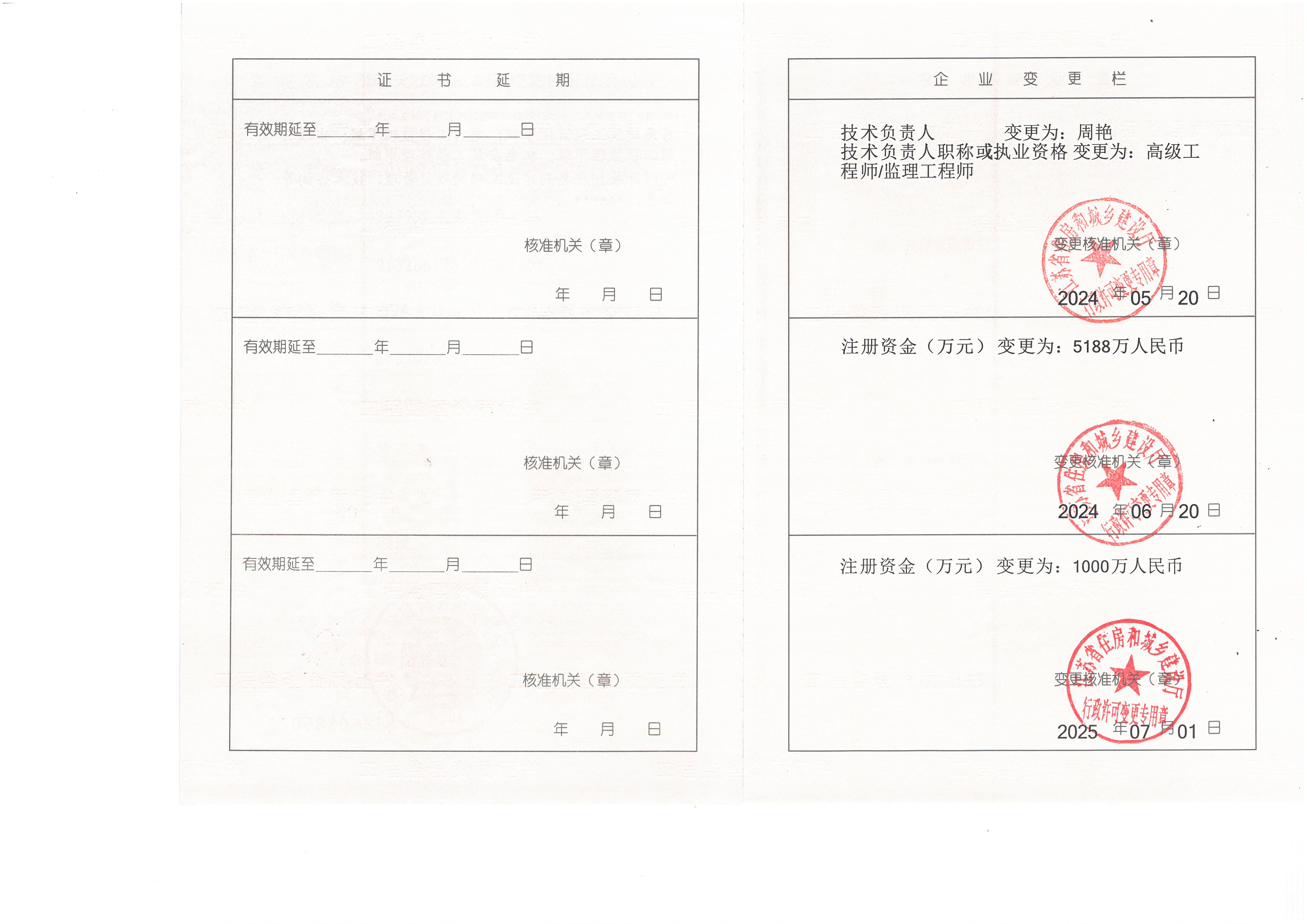 资质（资格）证书（原件扫描件）