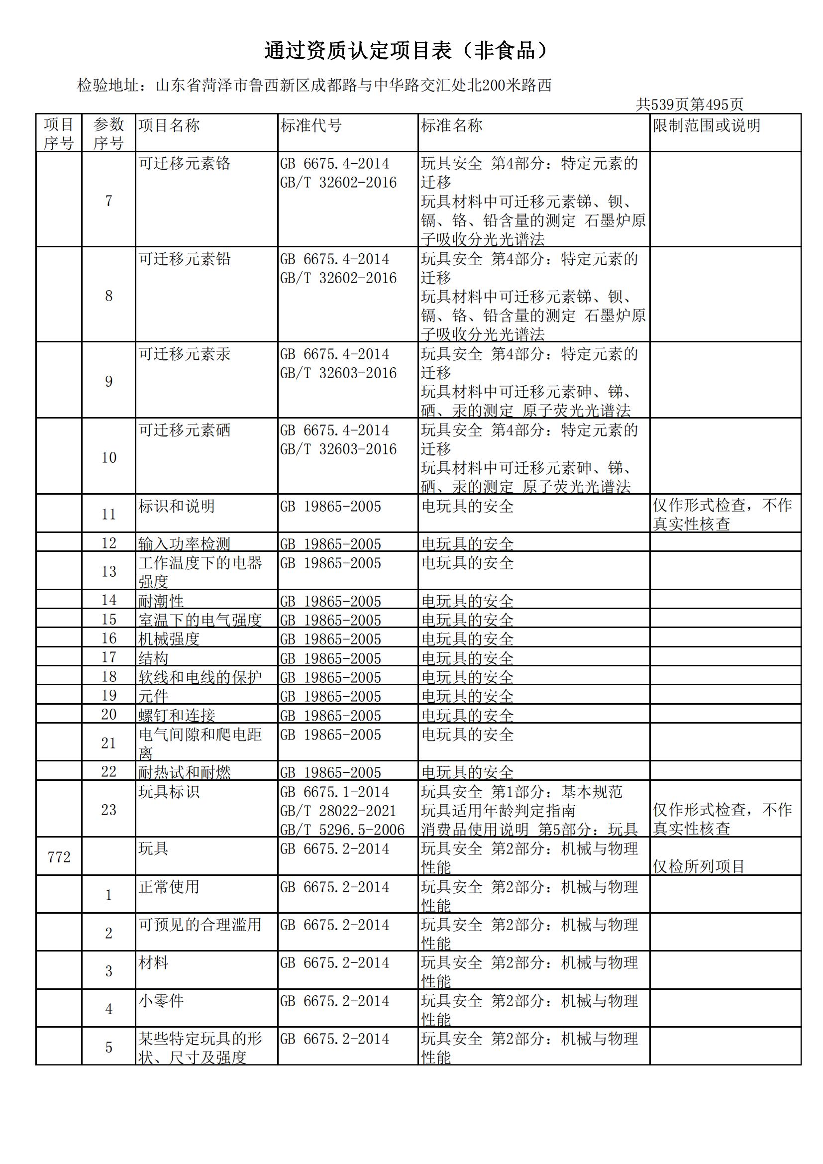 检验检测CMA证书附表