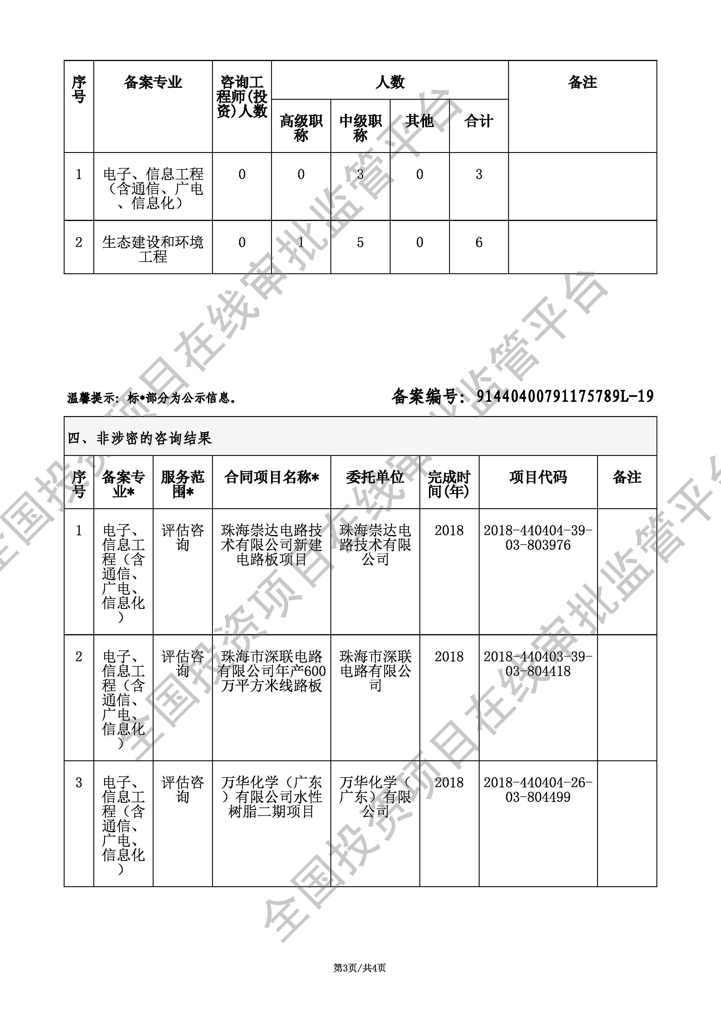 全国投资项目在线审批监管平台生成的《工程咨询单位备案》（原件扫描件）