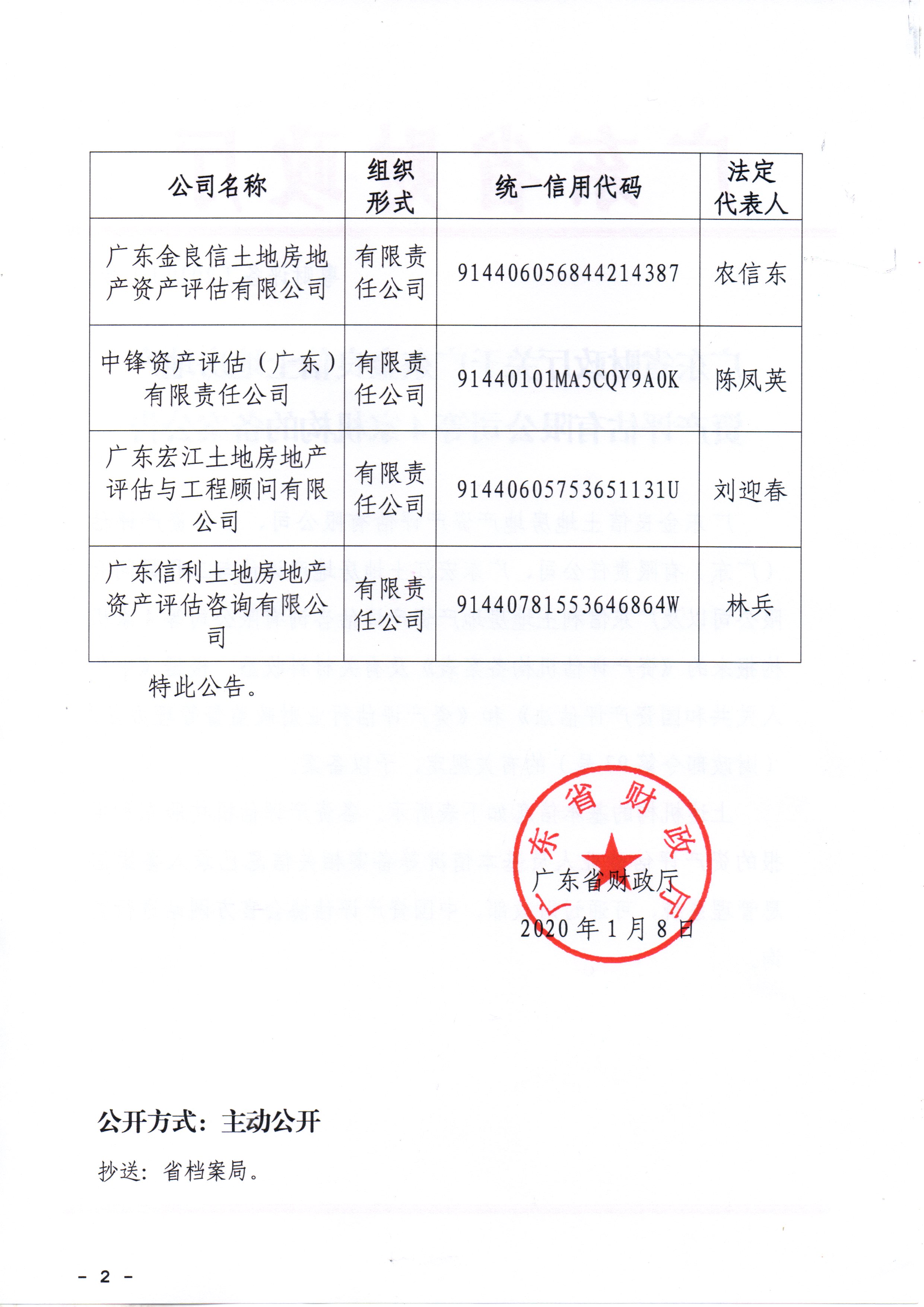 资质（资格）证书（原件扫描件）