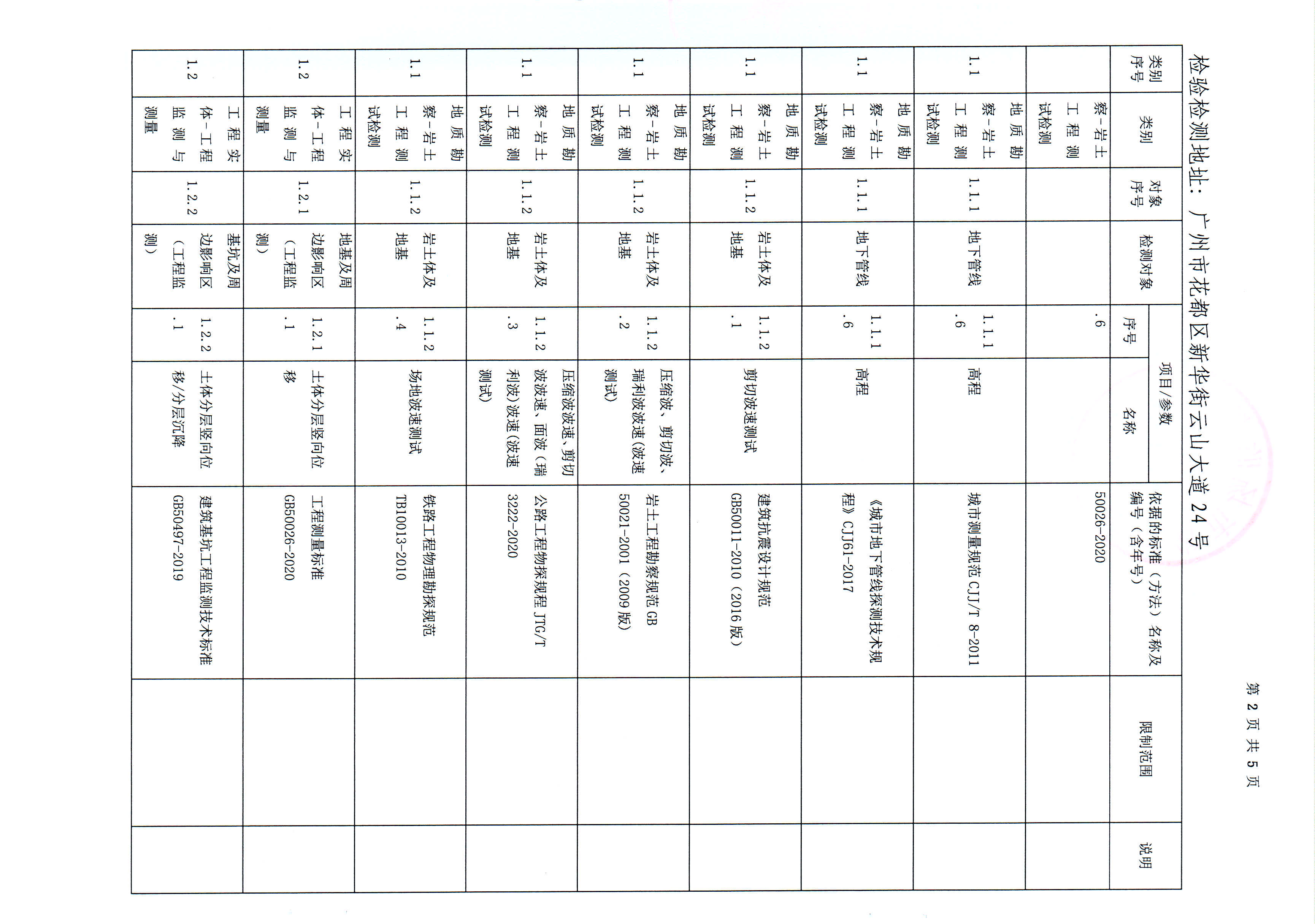 检验检测CMA证书附表