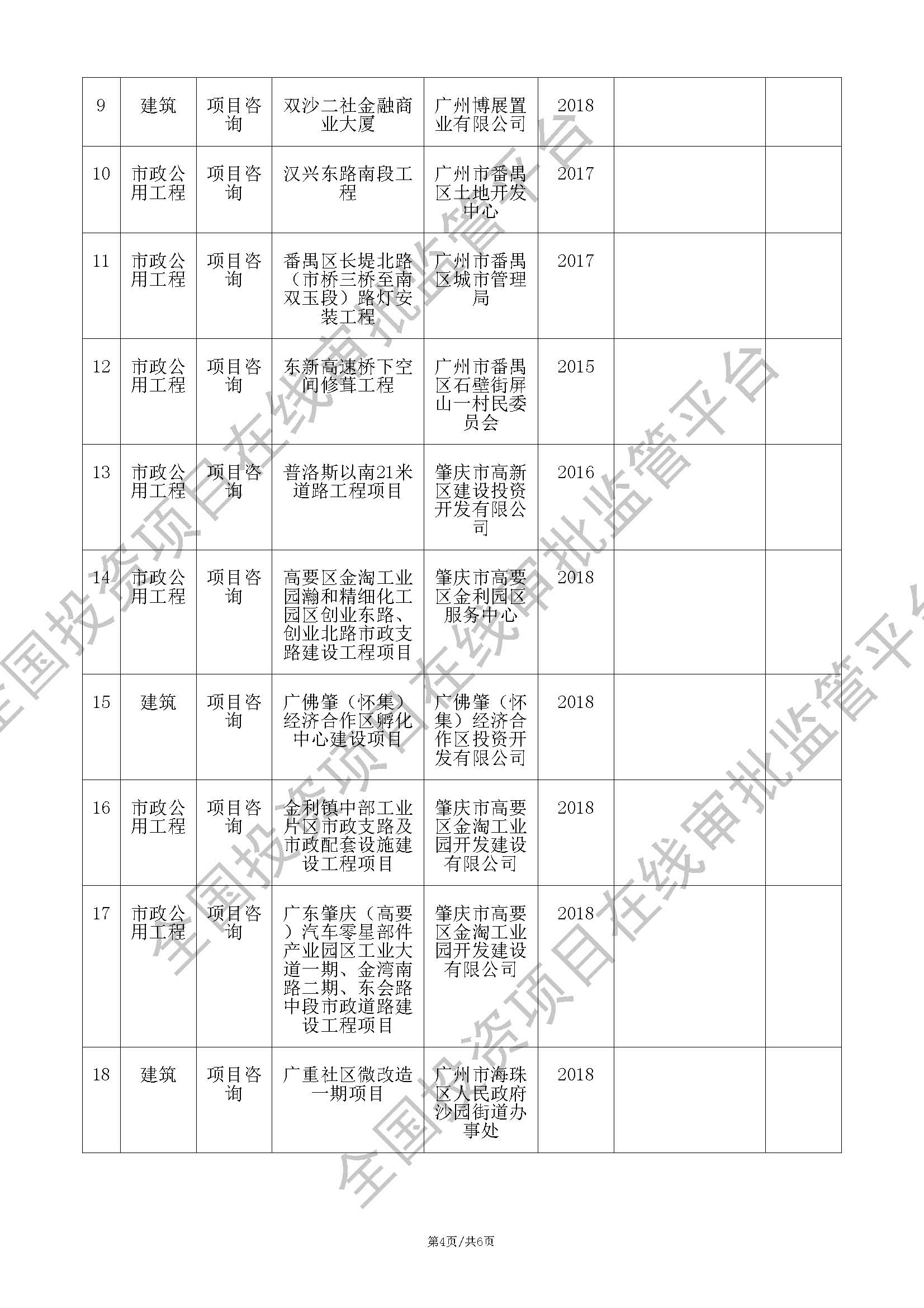 全国投资项目在线审批监管平台生成的《工程咨询单位备案》（原件扫描件）