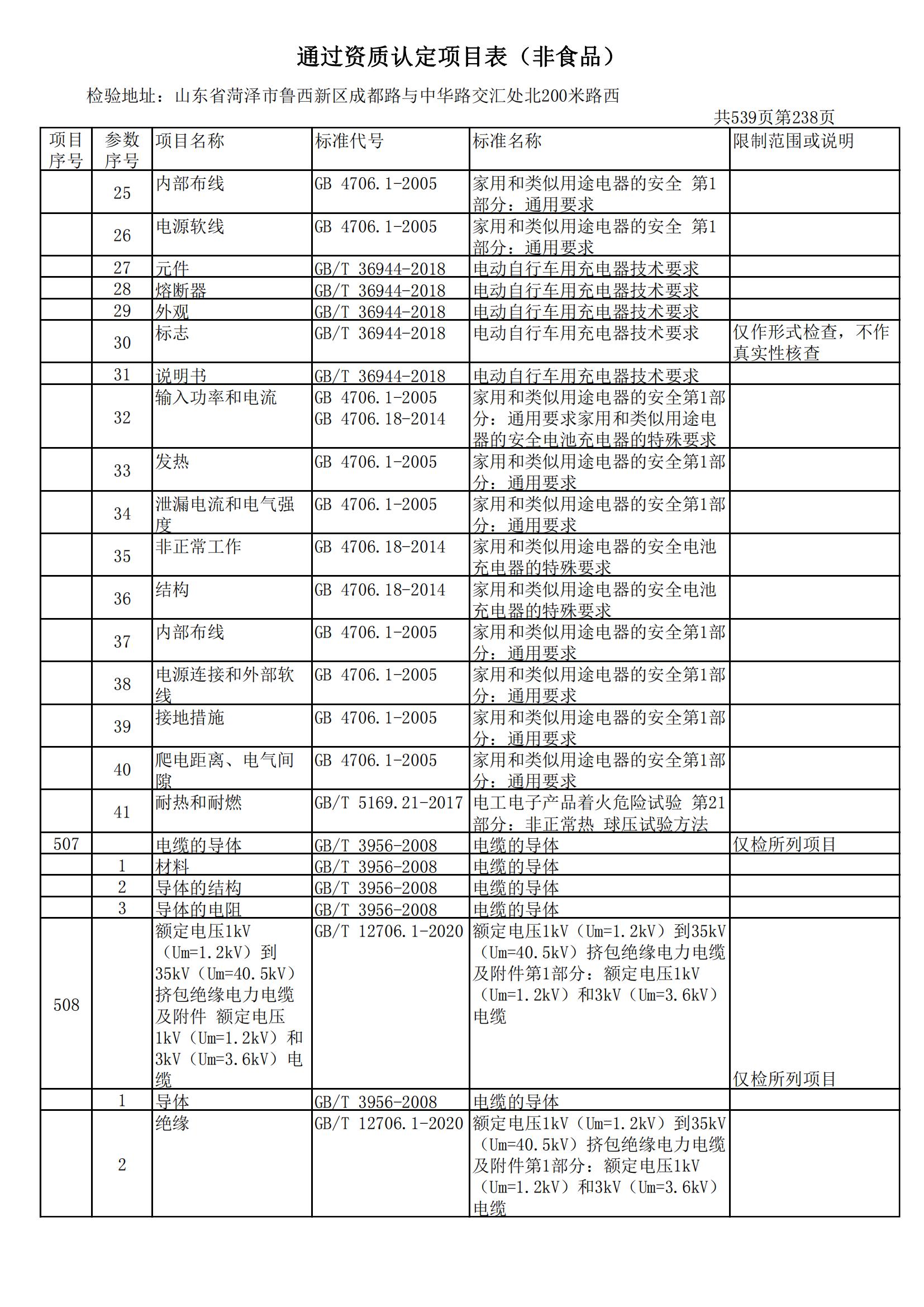 检验检测CMA证书附表