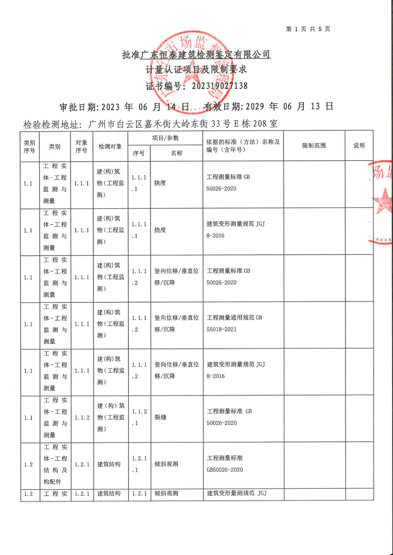 检验检测CMA证书附表