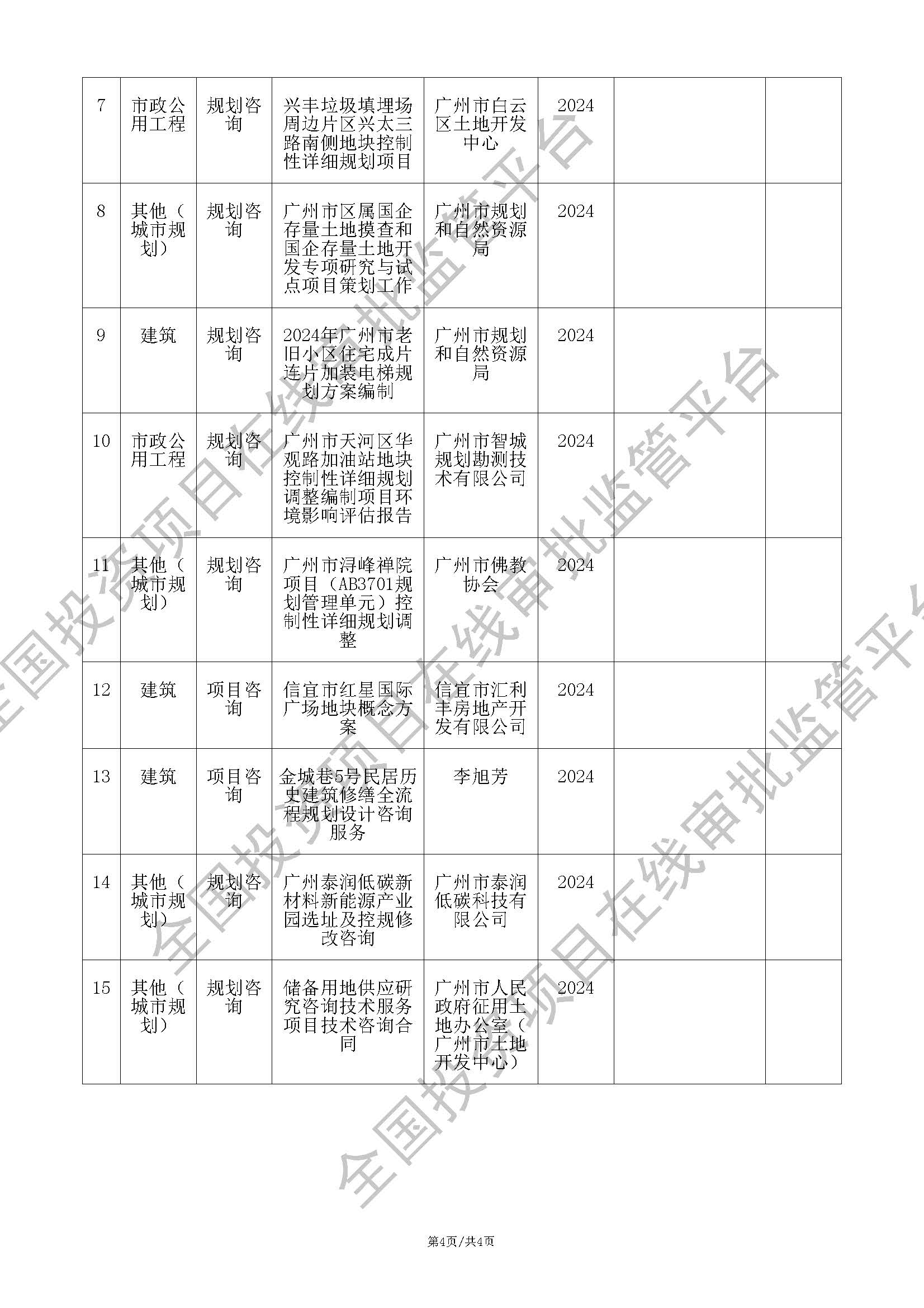 全国投资项目在线审批监管平台生成的《工程咨询单位备案》（原件扫描件）