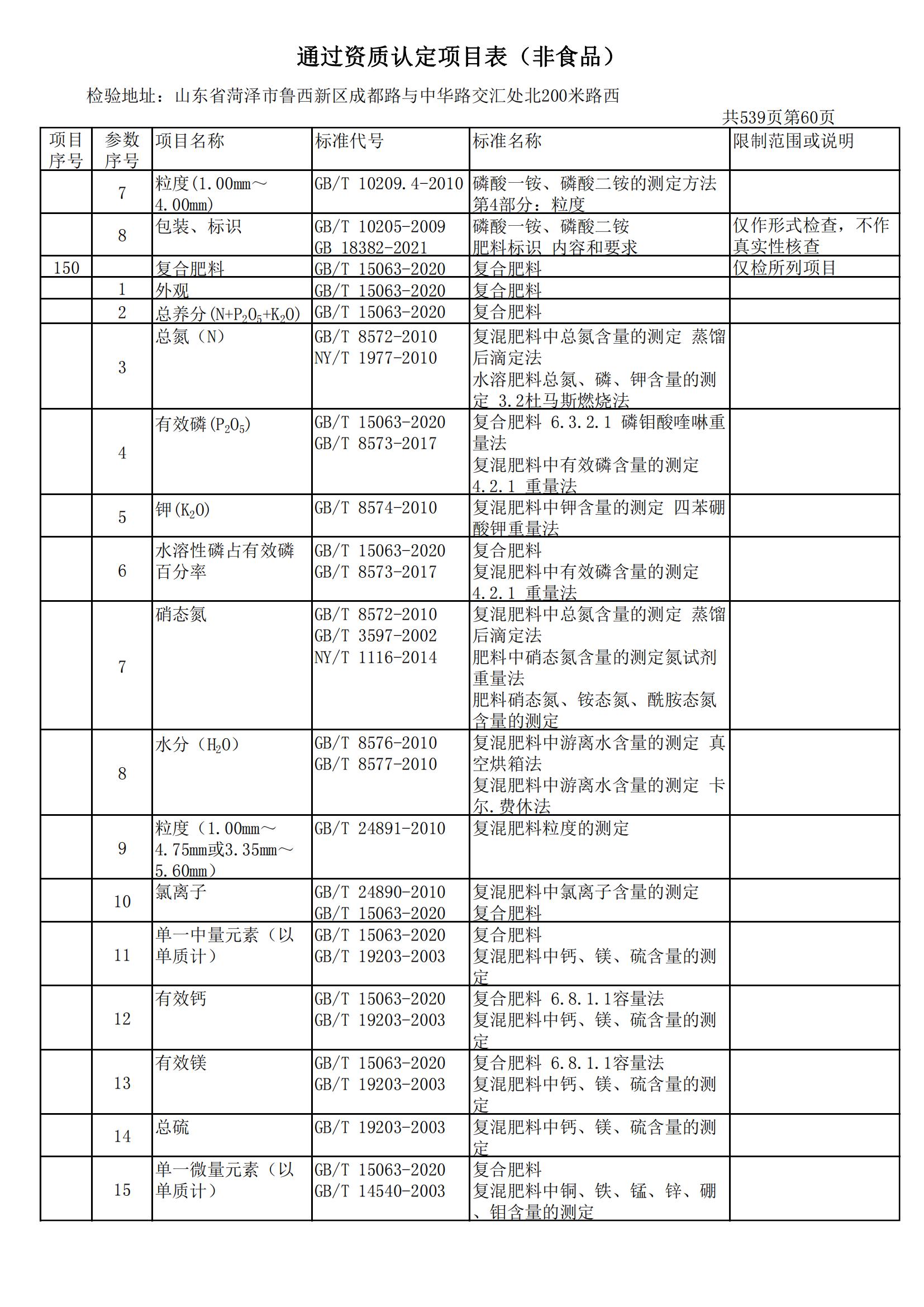 检验检测CMA证书附表