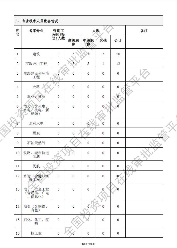 全国投资项目在线审批监管平台生成的《工程咨询单位备案》（原件扫描件）