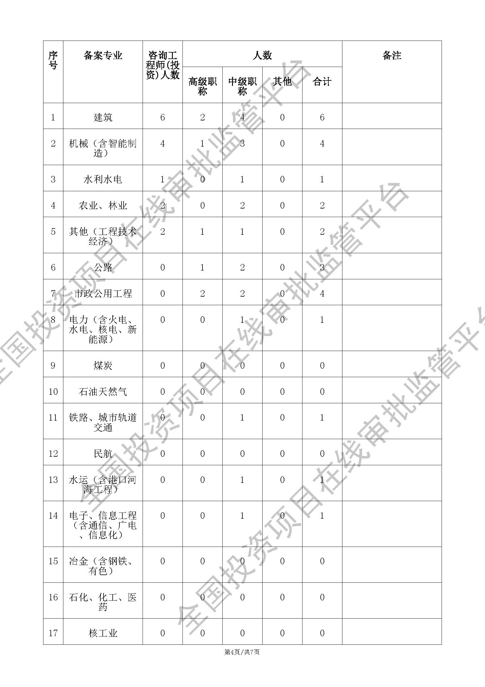 工程咨询单位备案 (21专业)_页面_4.jpg