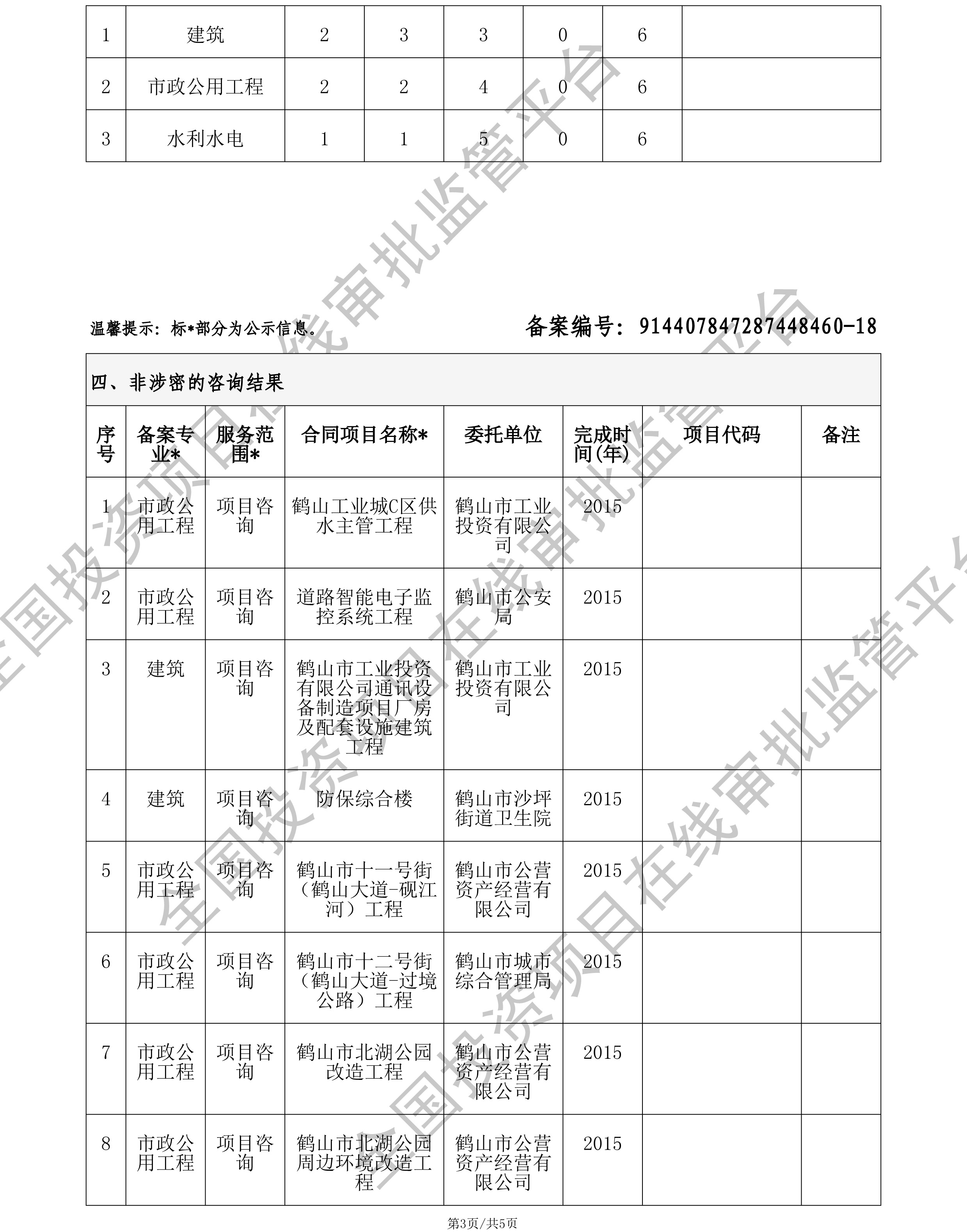 全国投资项目在线审批监管平台生成的《工程咨询单位备案》（原件扫描件）