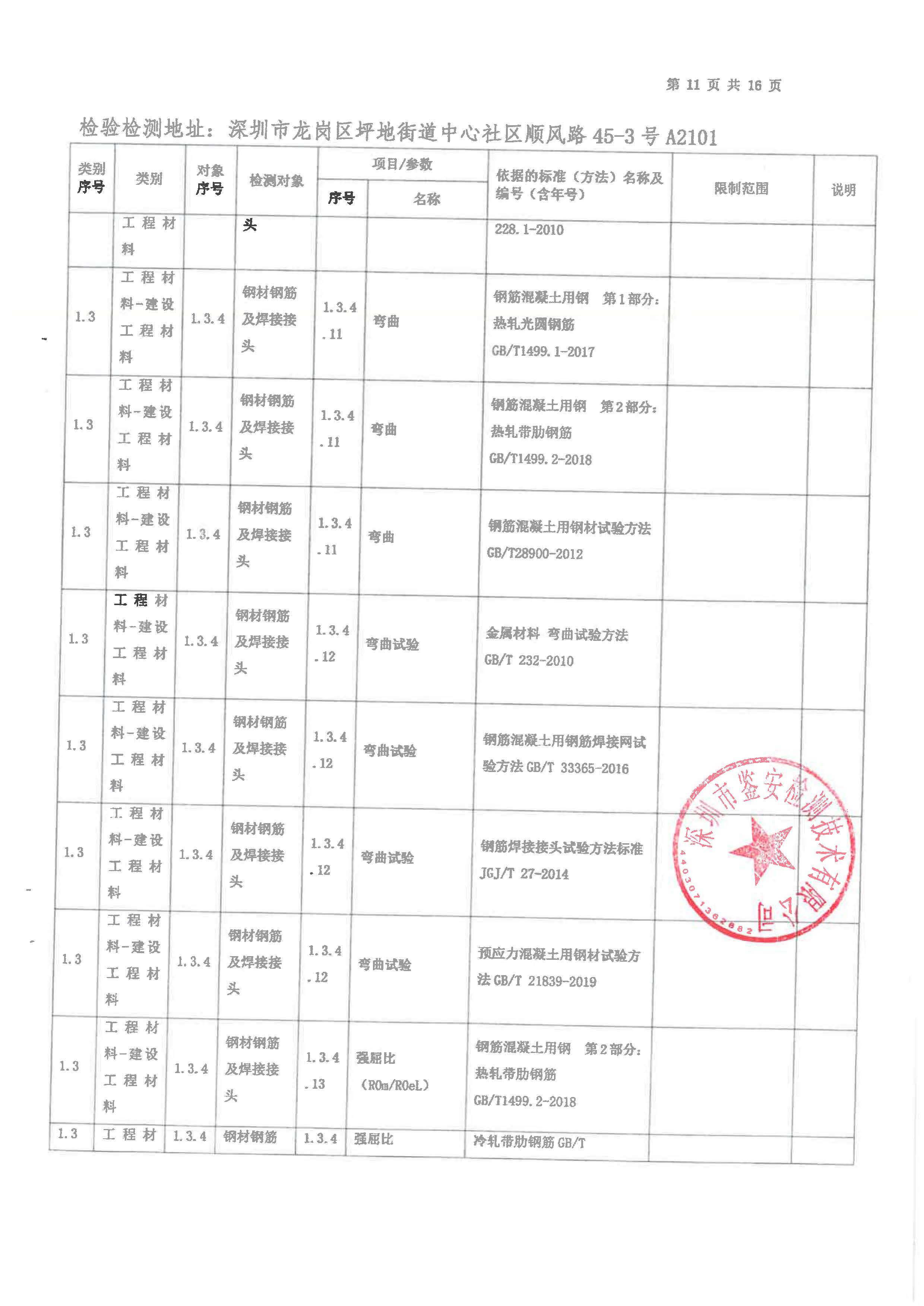 有关资质（资格）证书（原件扫描件）