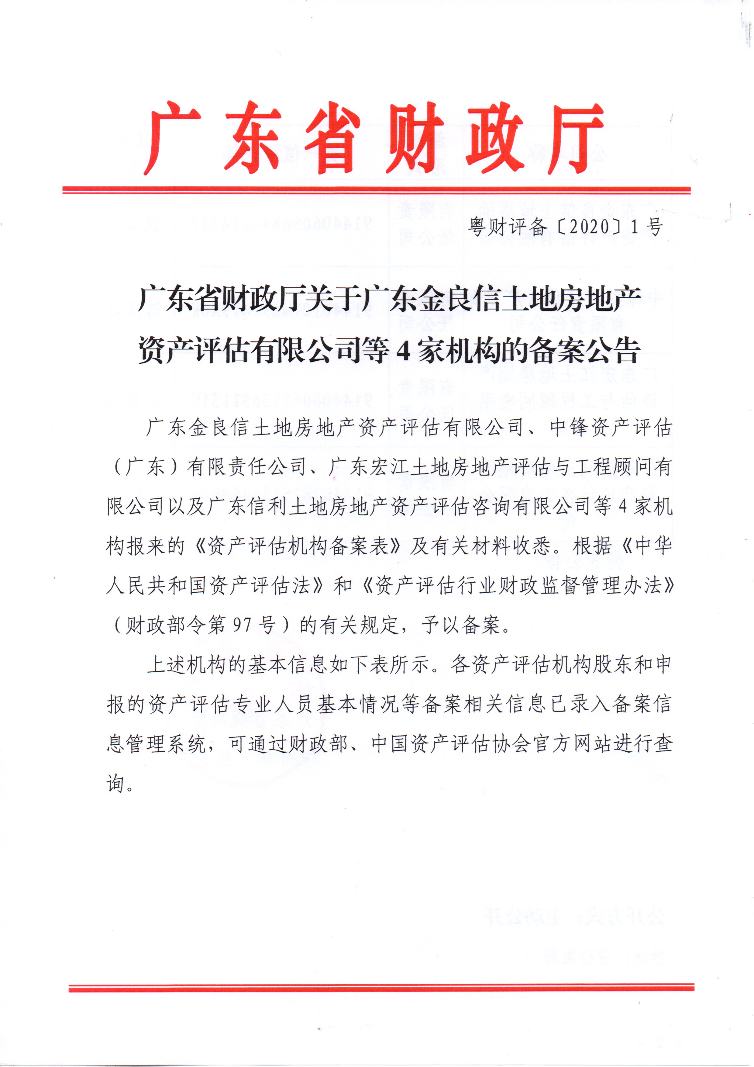 资质（资格）证书（原件扫描件）