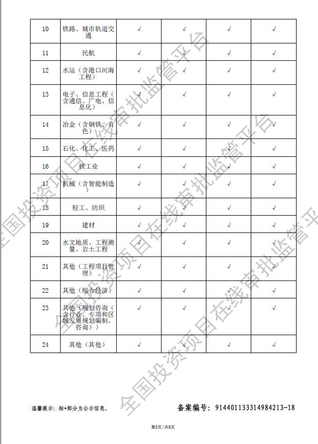 全国投资项目在线审批监管平台生成的《工程咨询单位备案》（原件扫描件）