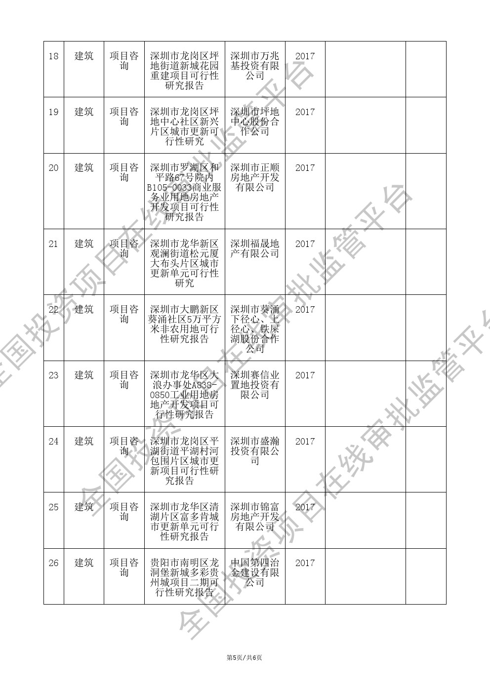 全国投资项目在线审批监管平台生成的《工程咨询单位备案》（原件扫描件）