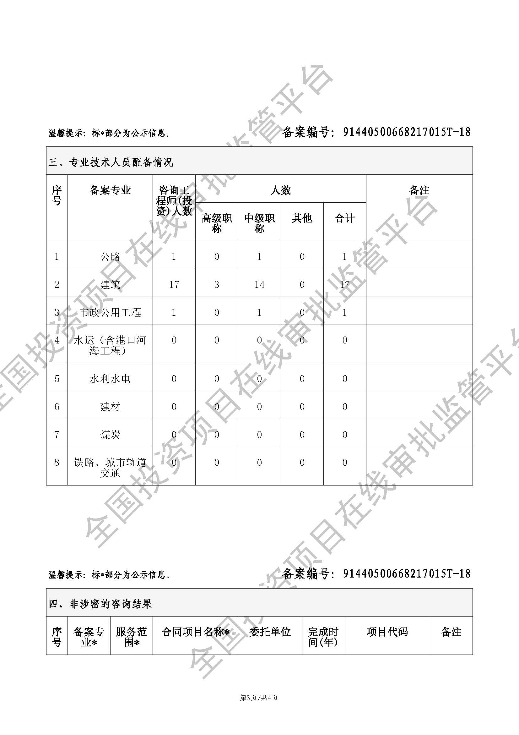 全国投资项目在线审批监管平台生成的《工程咨询单位备案》（原件扫描件）