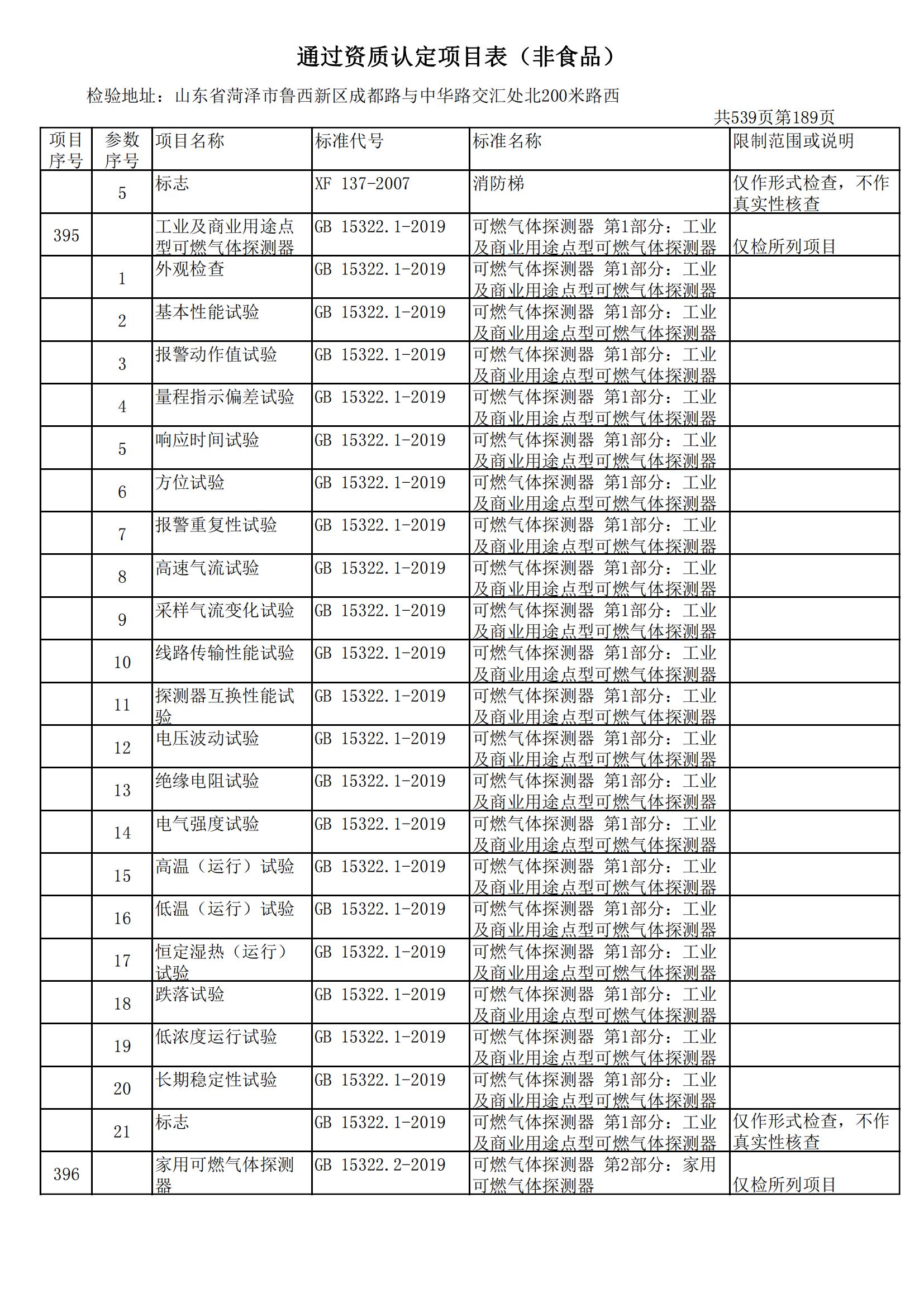 检验检测CMA证书附表