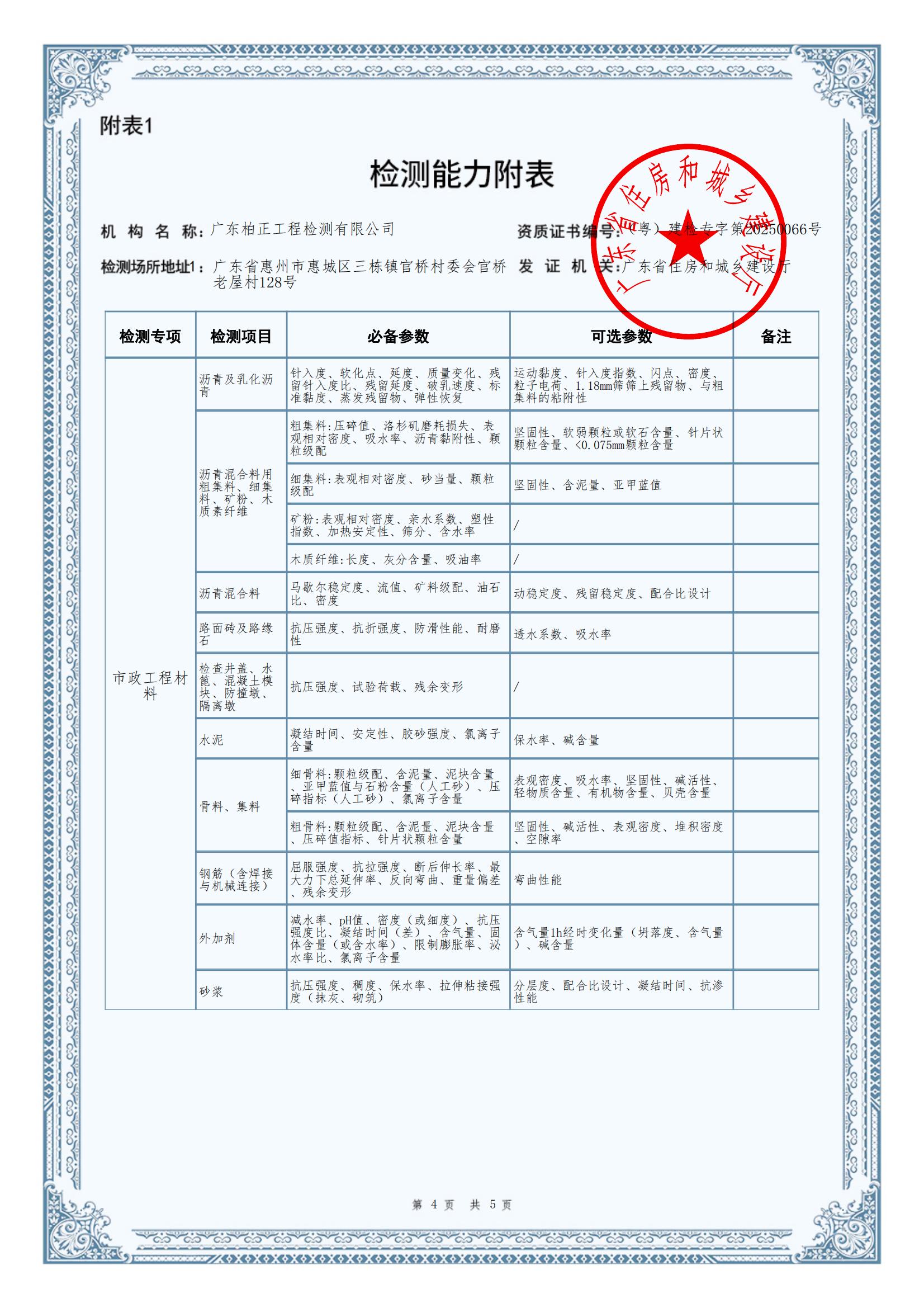 有关资质（资格）证书（原件扫描件）