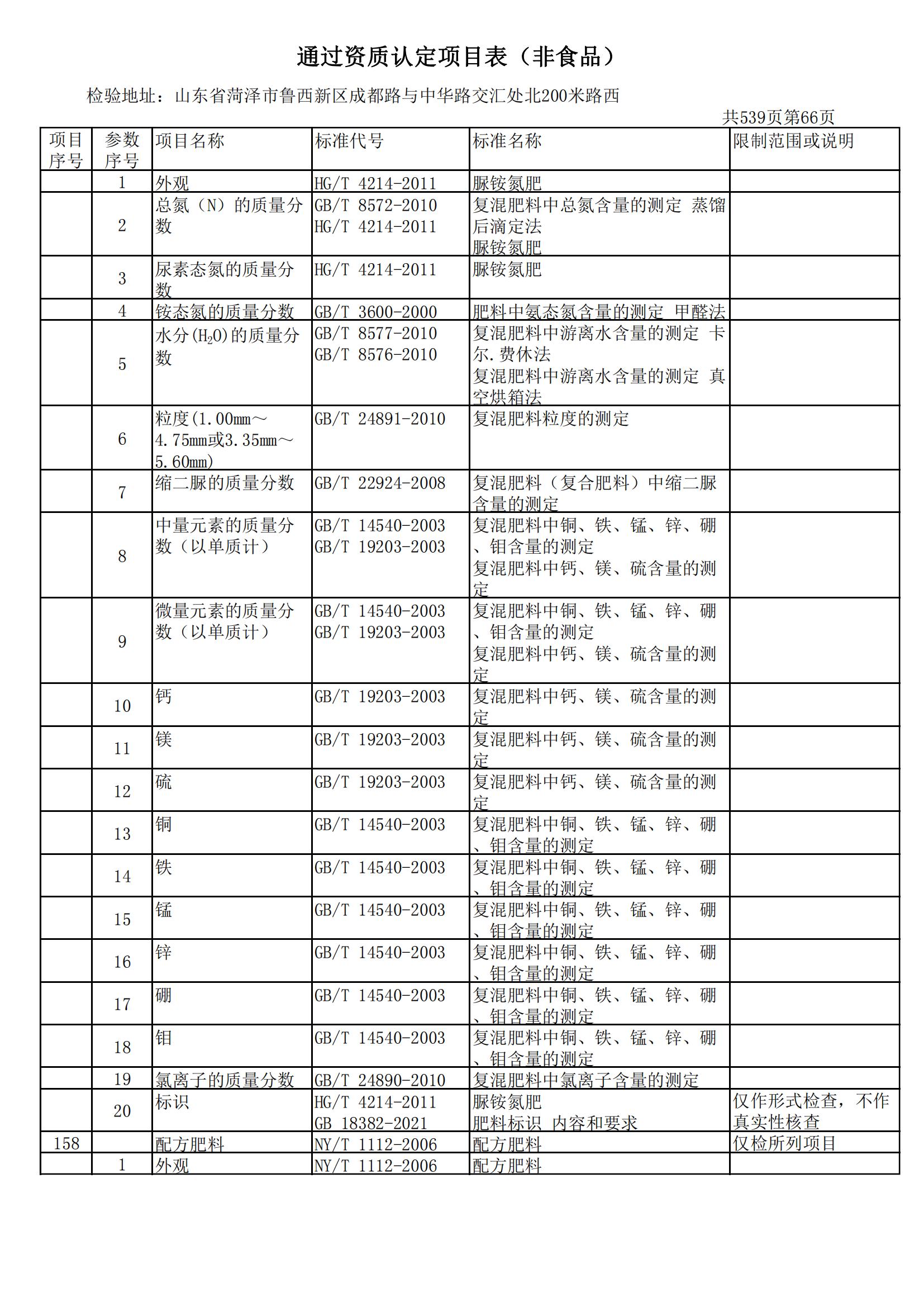 检验检测CMA证书附表